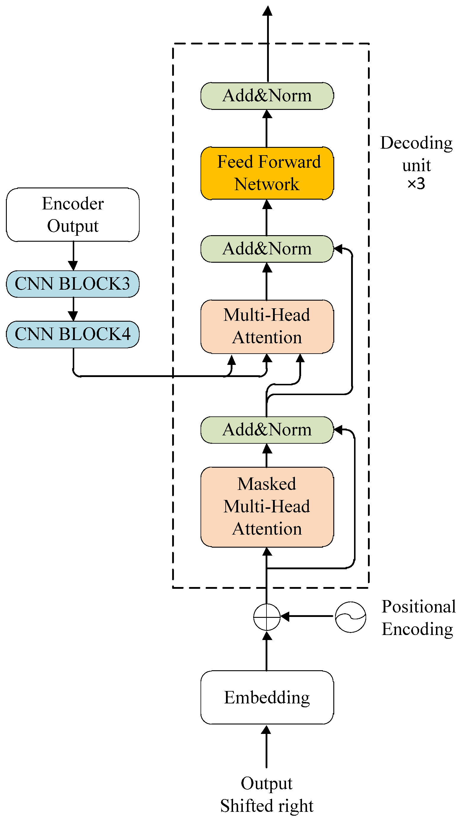 Sensors 24 02791 g007