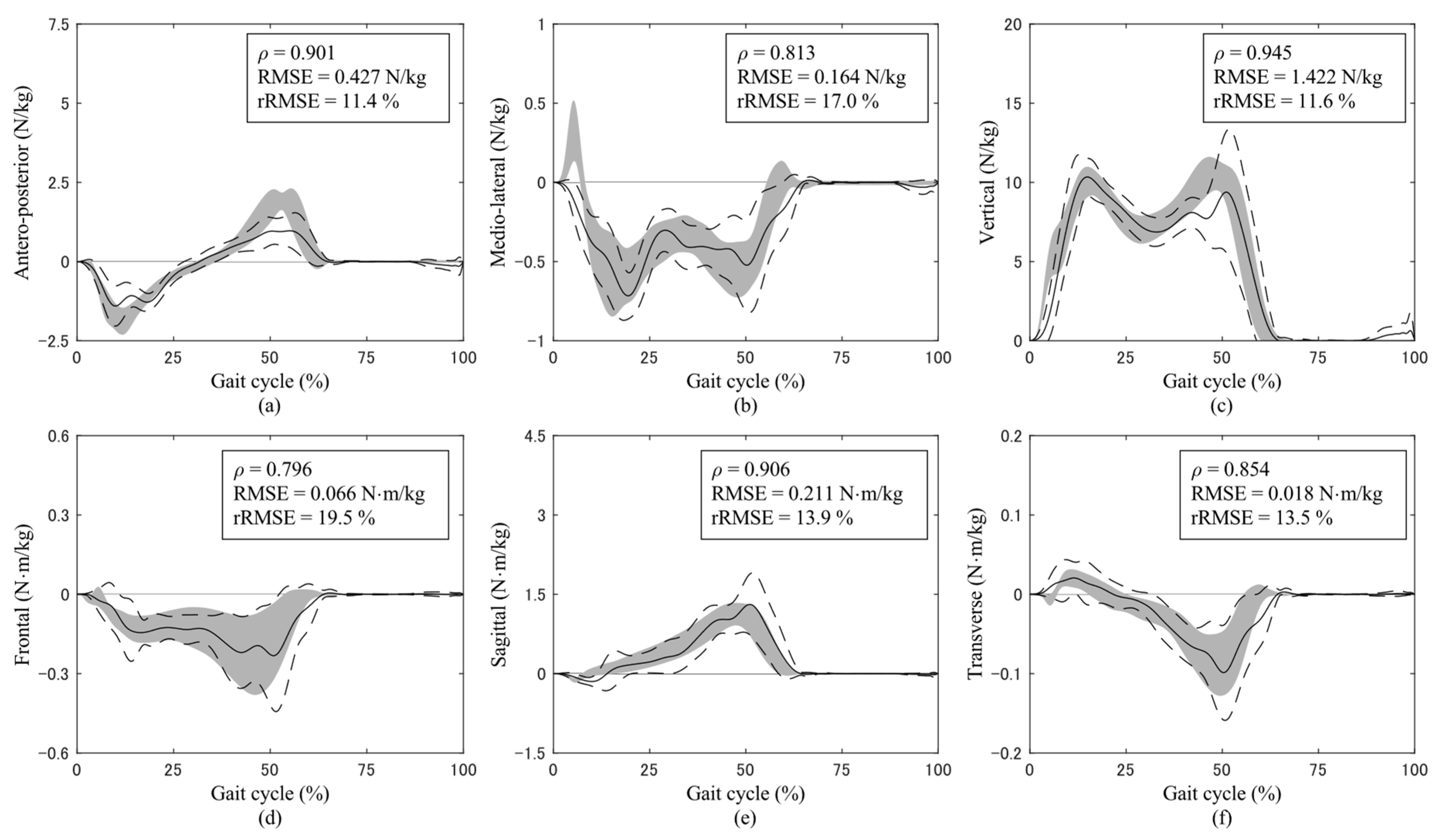 Sensors 24 02792 g002