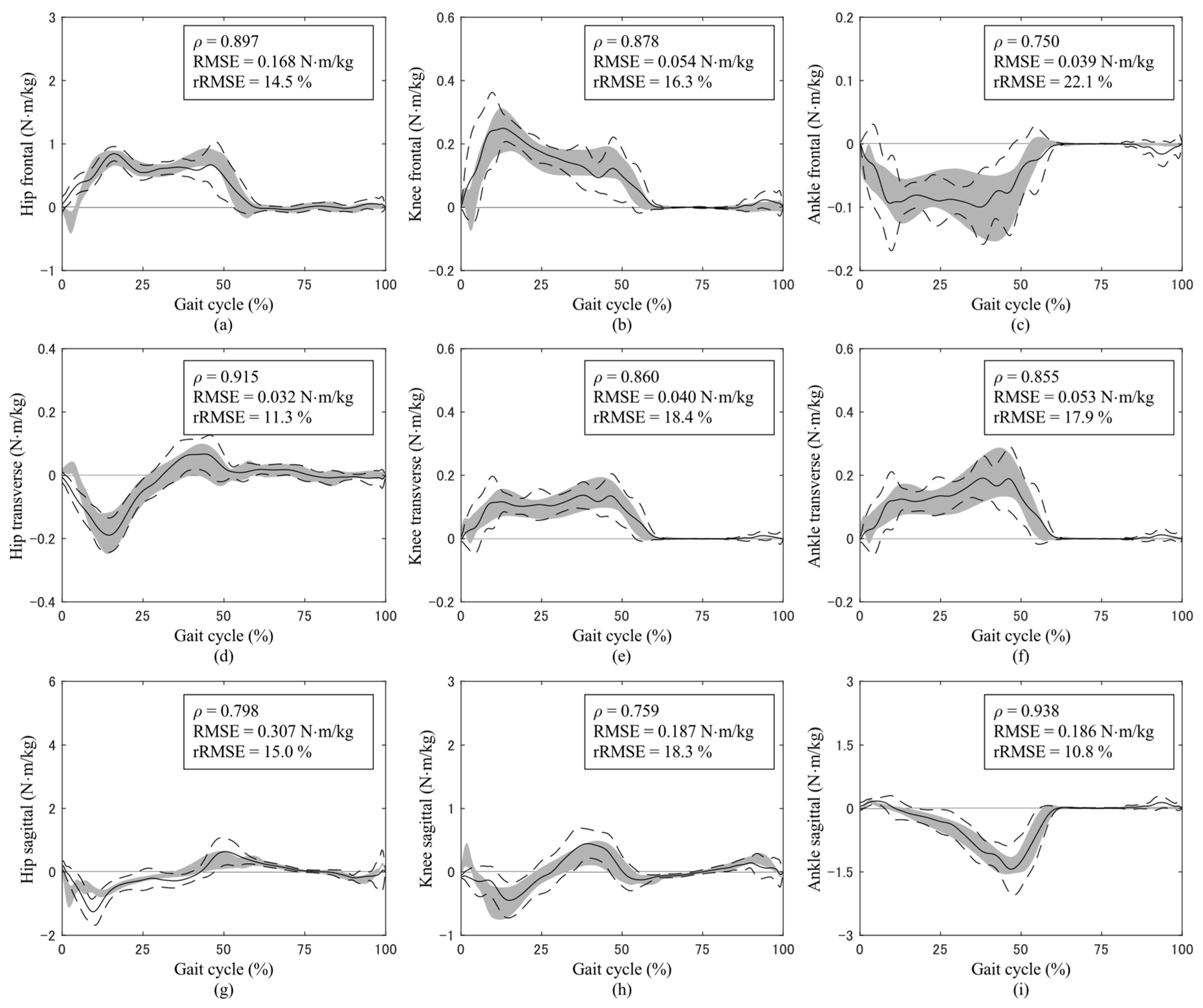 Sensors 24 02792 g003