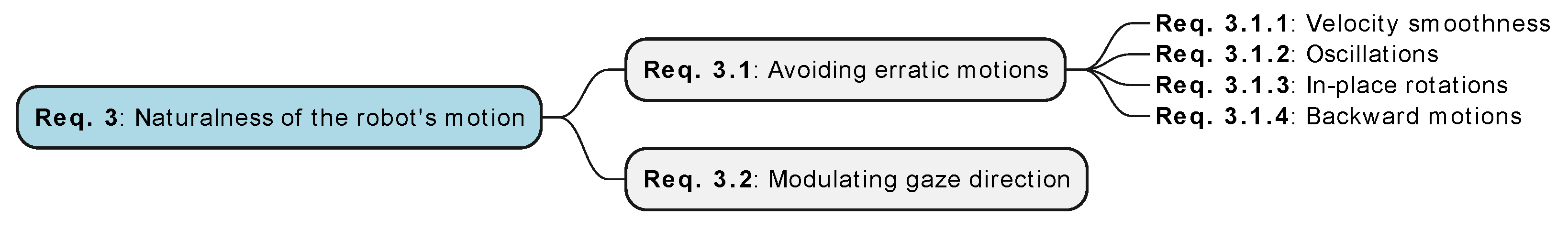 Sensors 24 02794 g005 Sensors 24 02794 g005