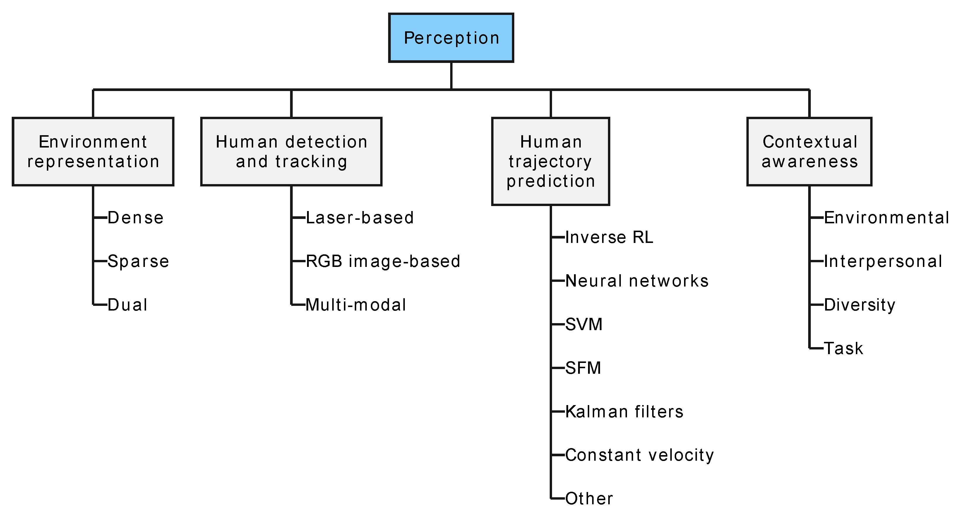 Sensors 24 02794 g007 Sensors 24 02794 g007