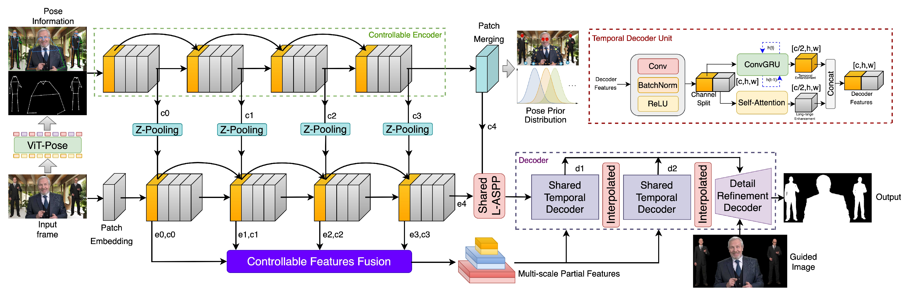 Sensors 24 02795 g002