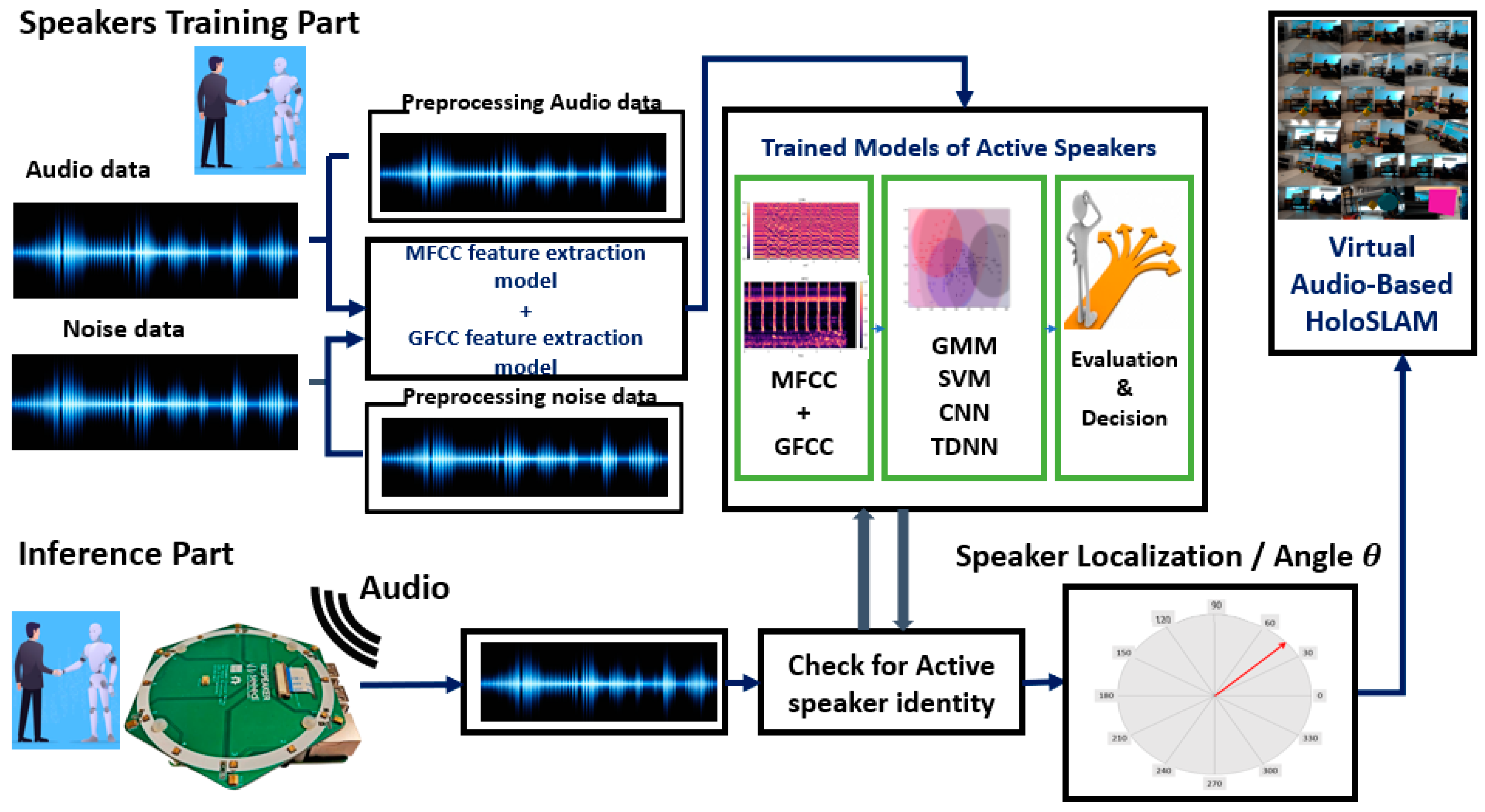 Sensors 24 02796 g001 Sensors 24 02796 g001