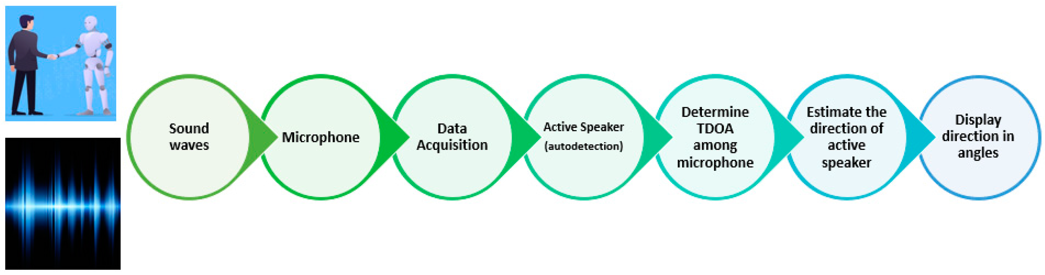 Sensors 24 02796 g002 Sensors 24 02796 g002