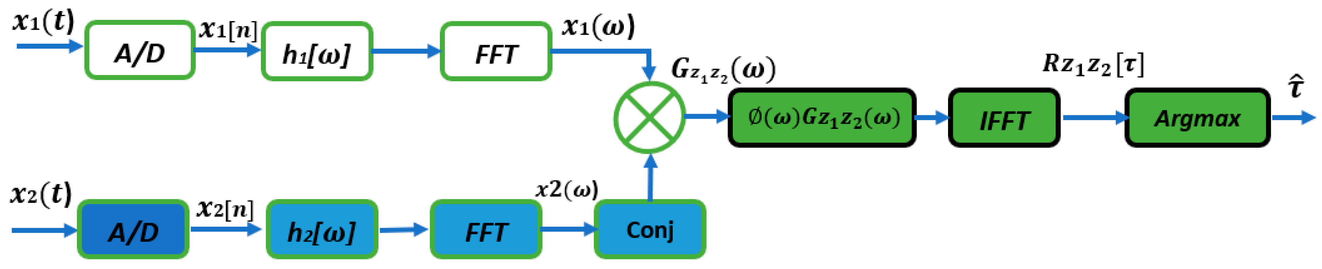 Sensors 24 02796 g003 Sensors 24 02796 g003