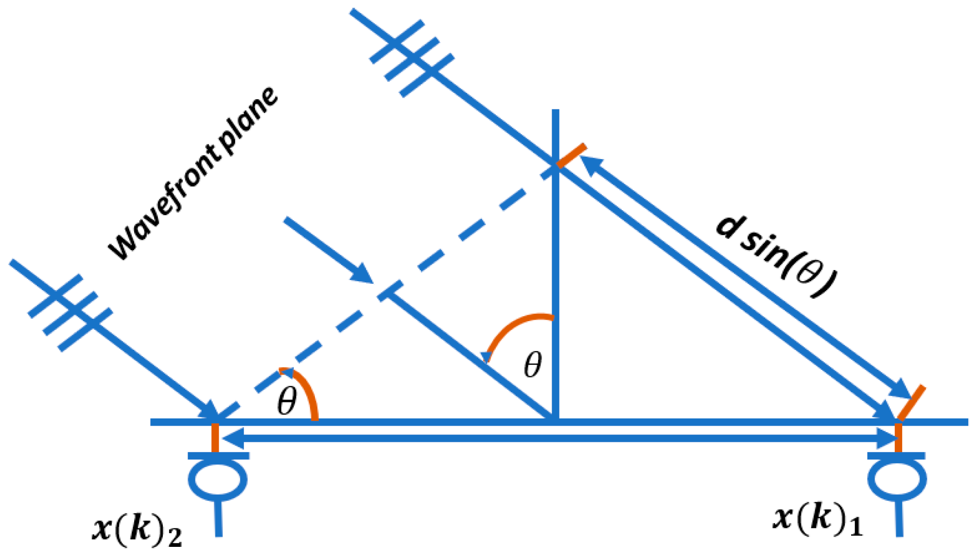Sensors 24 02796 g004 Sensors 24 02796 g004