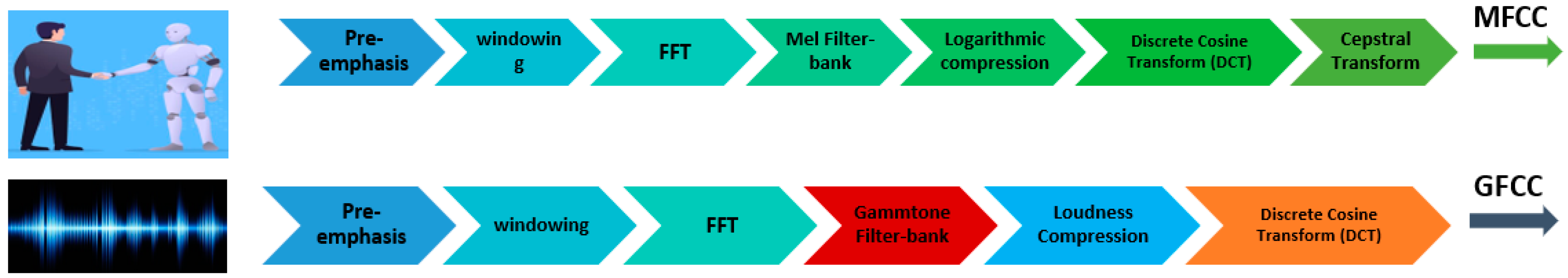 Sensors 24 02796 g006 Sensors 24 02796 g006
