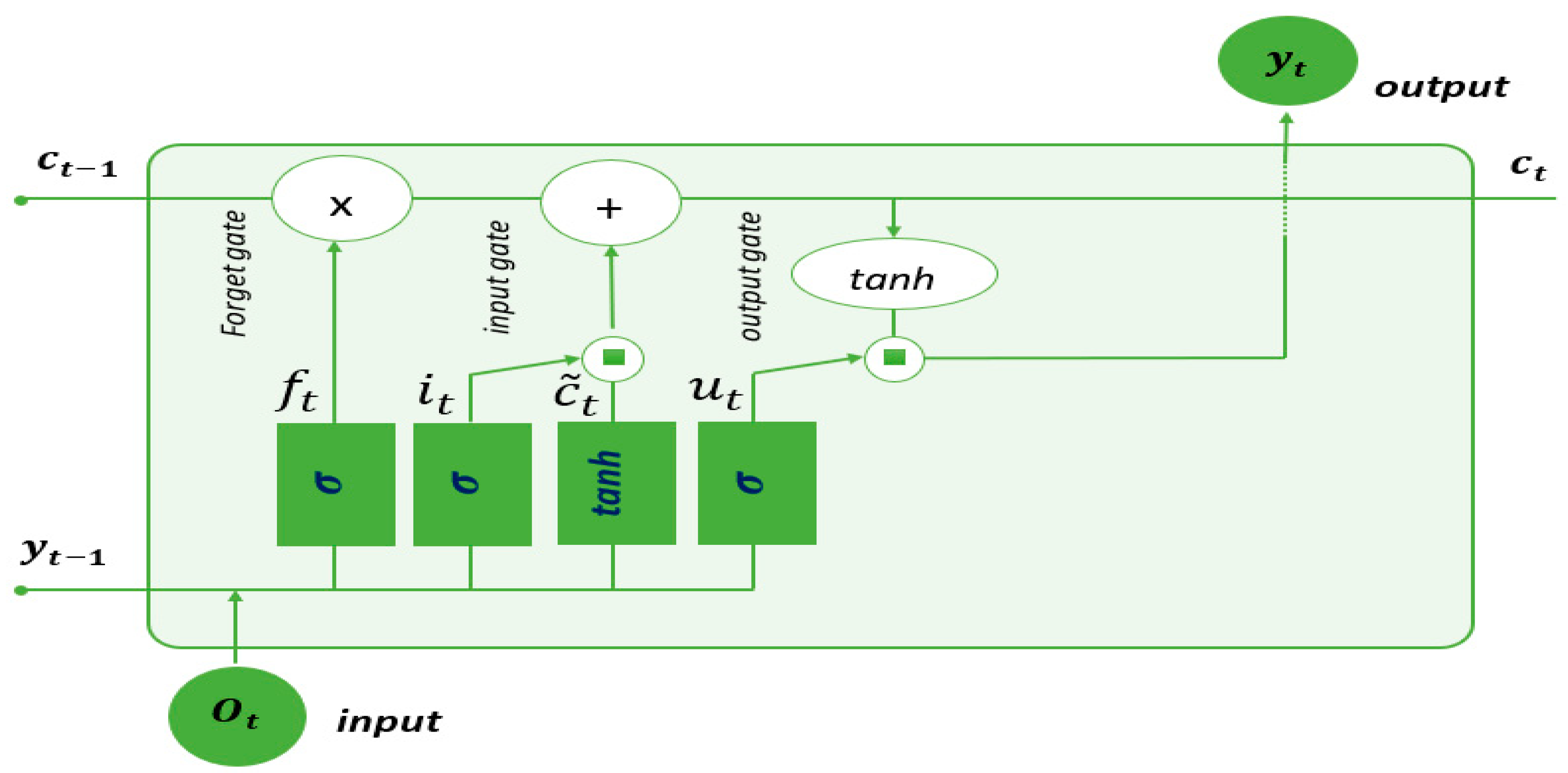 Sensors 24 02796 g010 Sensors 24 02796 g010