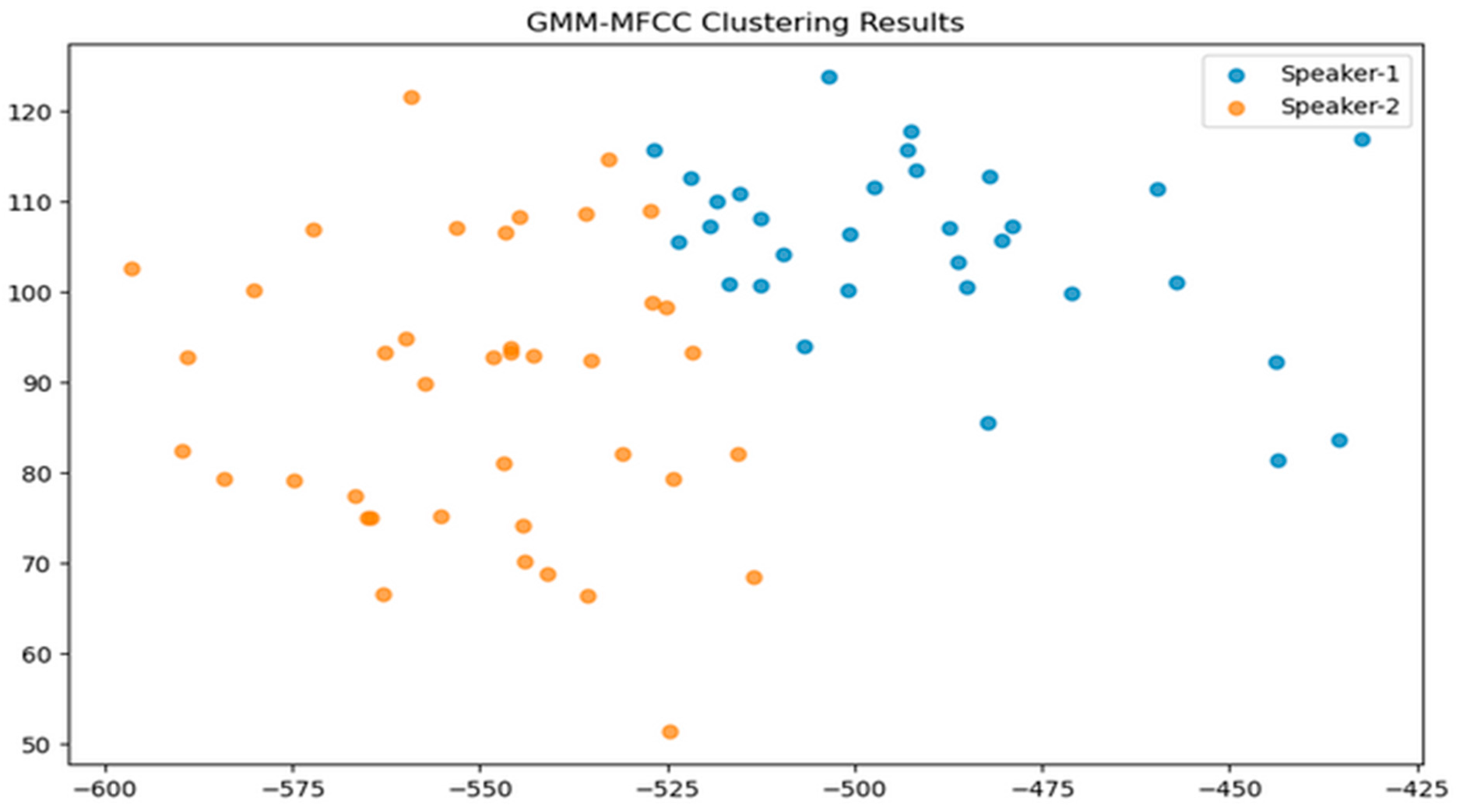 Sensors 24 02796 g012 Sensors 24 02796 g012