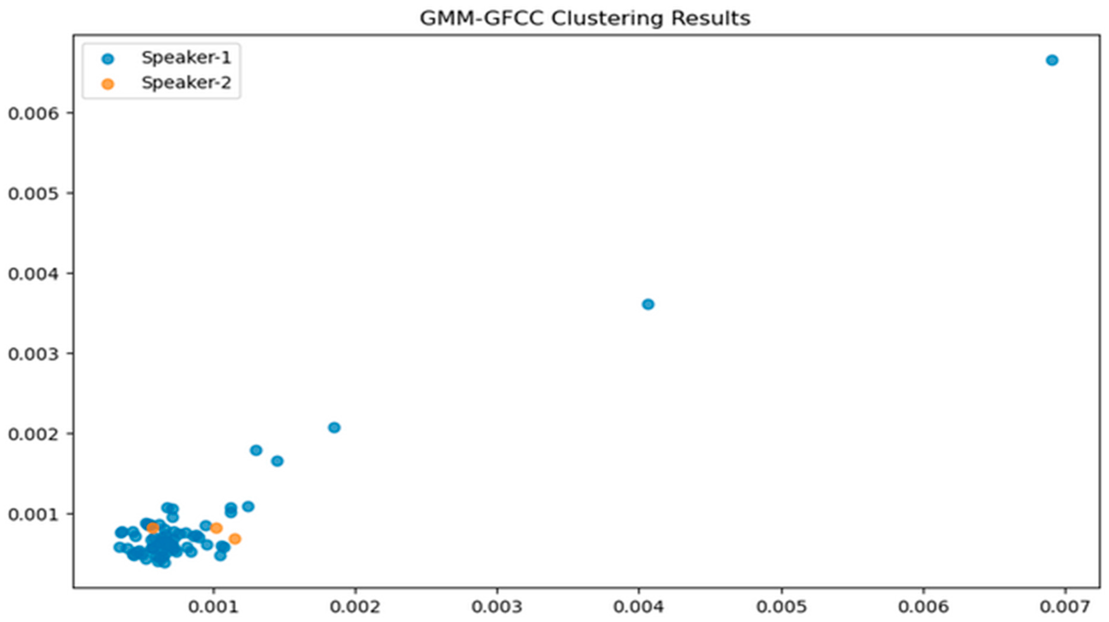 Sensors 24 02796 g013 Sensors 24 02796 g013