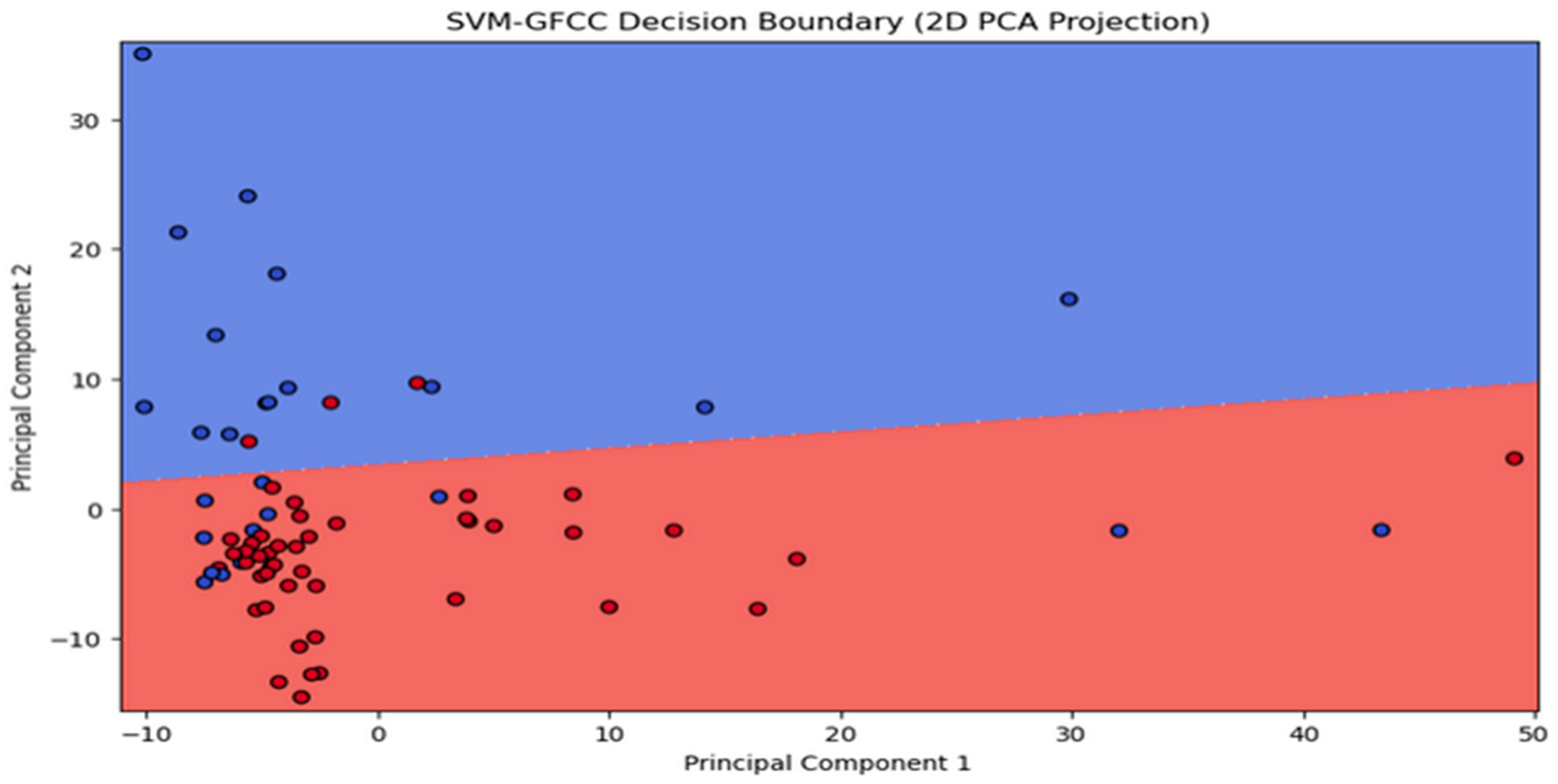 Sensors 24 02796 g015 Sensors 24 02796 g015