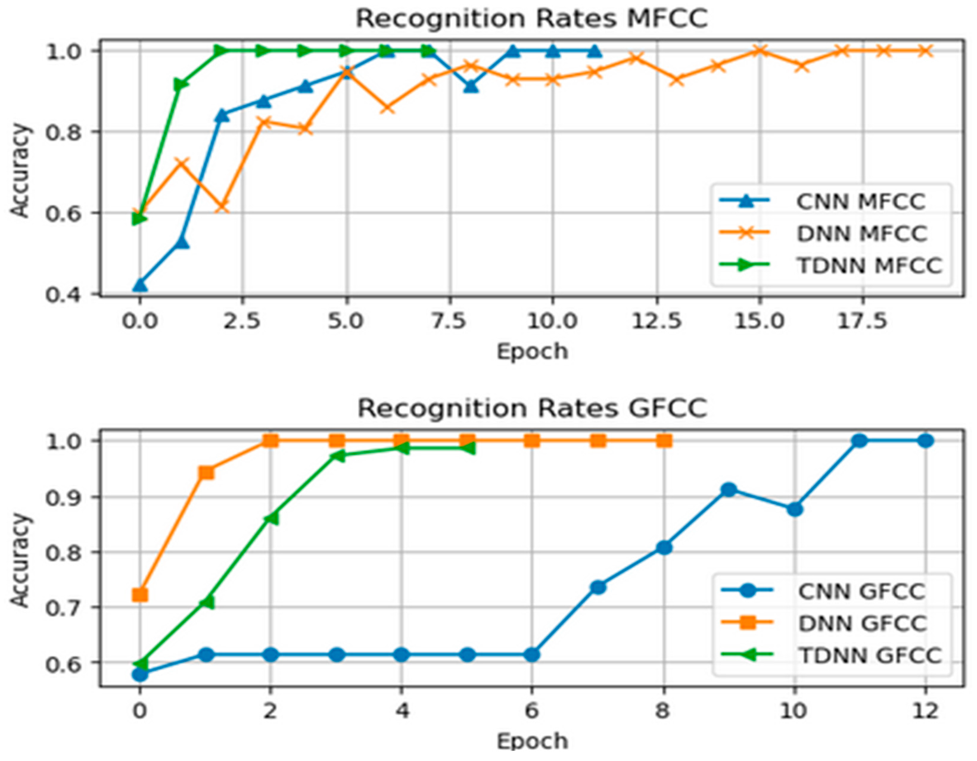 Sensors 24 02796 g016 Sensors 24 02796 g016