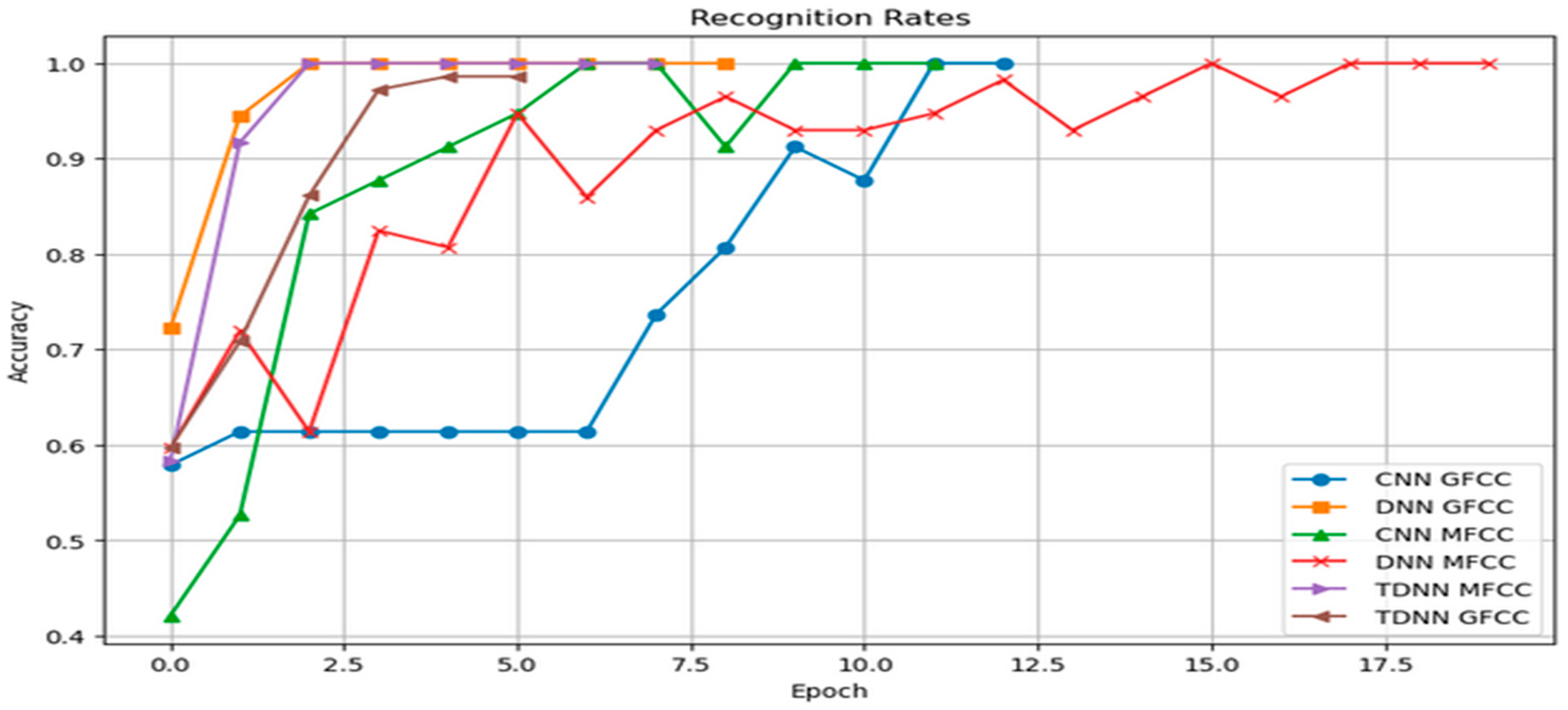 Sensors 24 02796 g018 Sensors 24 02796 g018