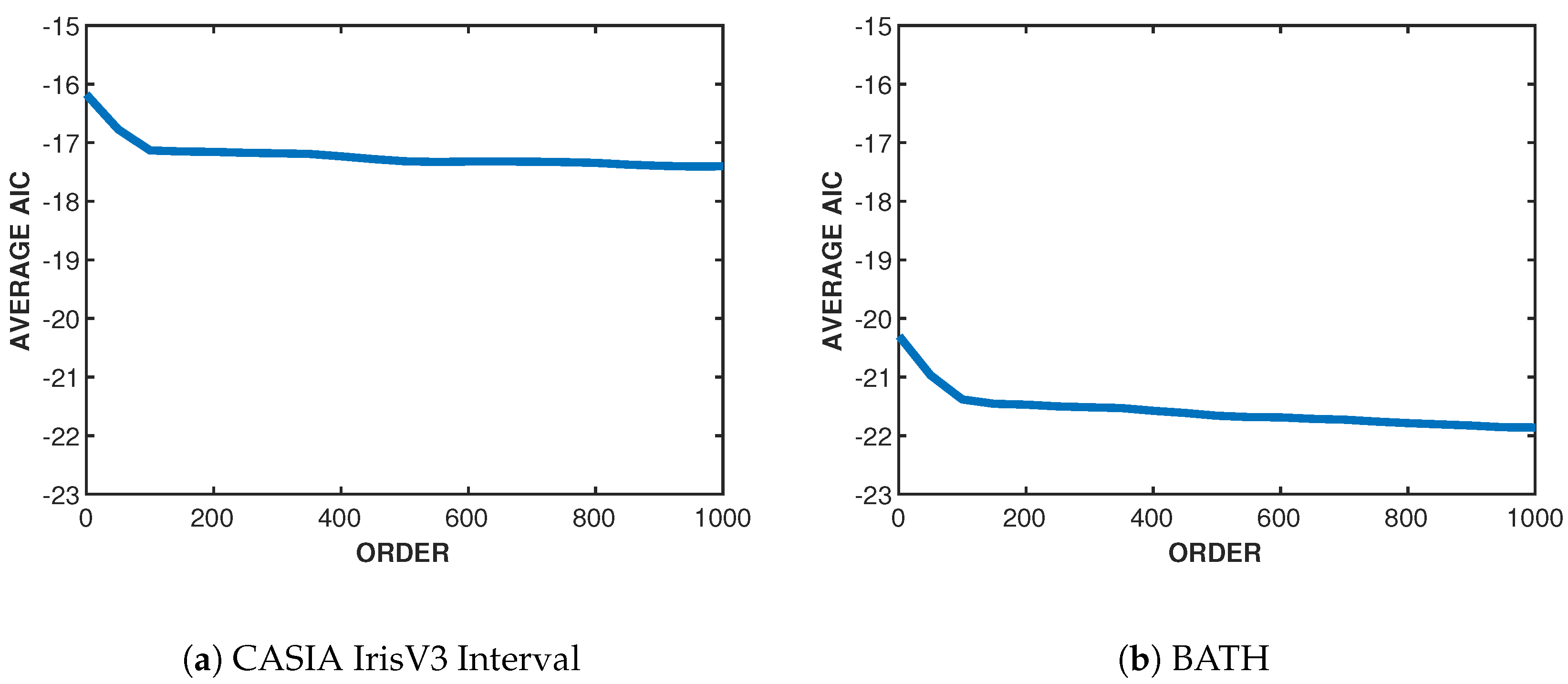 Sensors 24 02797 g002