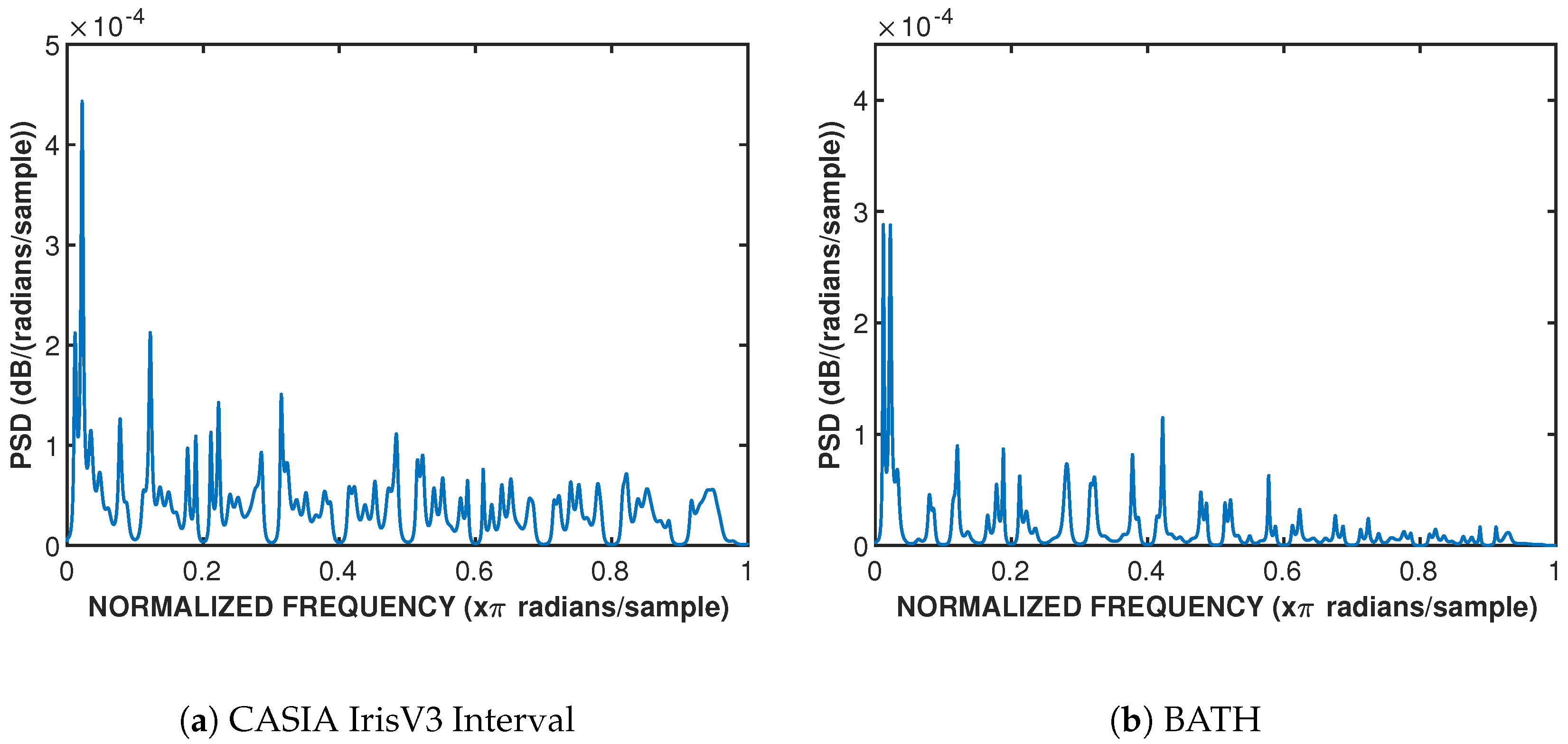 Sensors 24 02797 g003