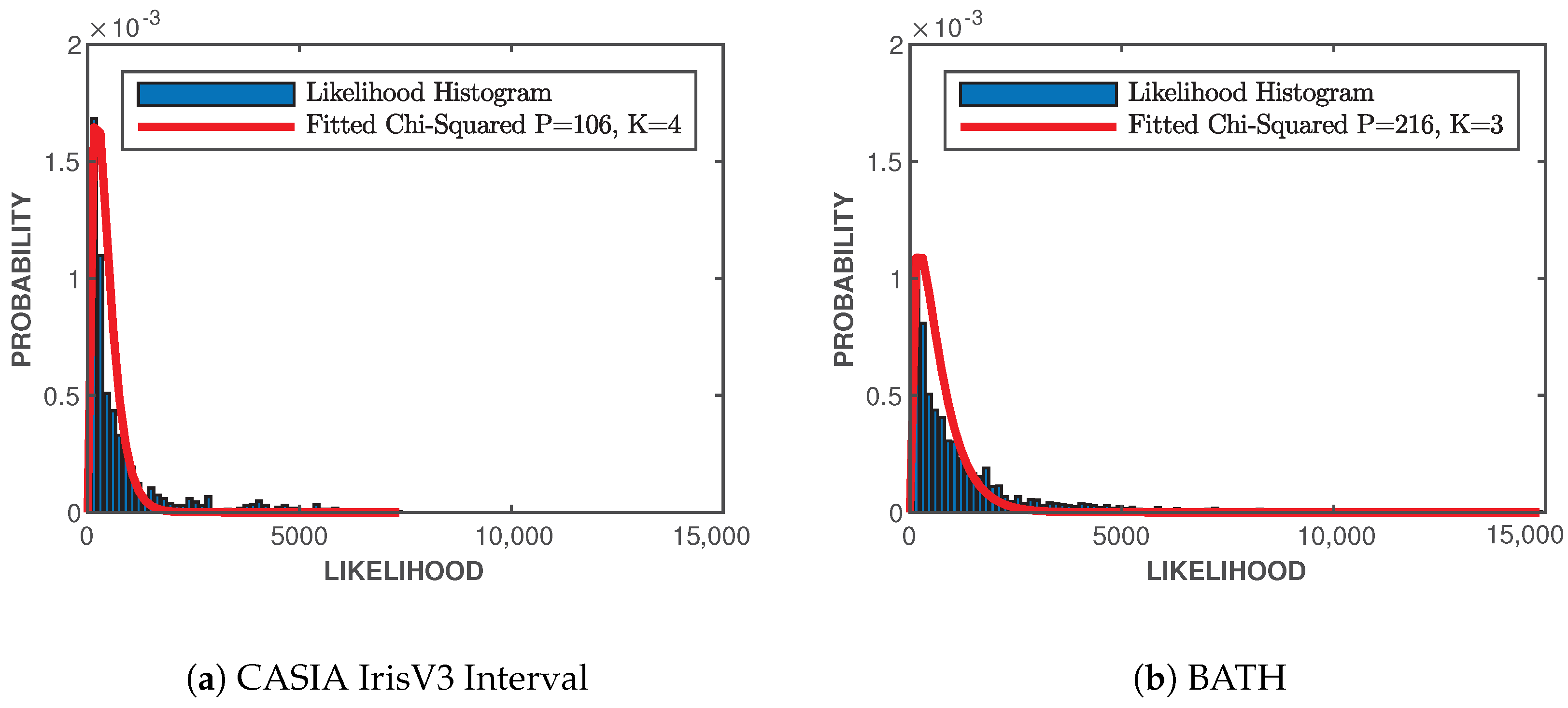 Sensors 24 02797 g005