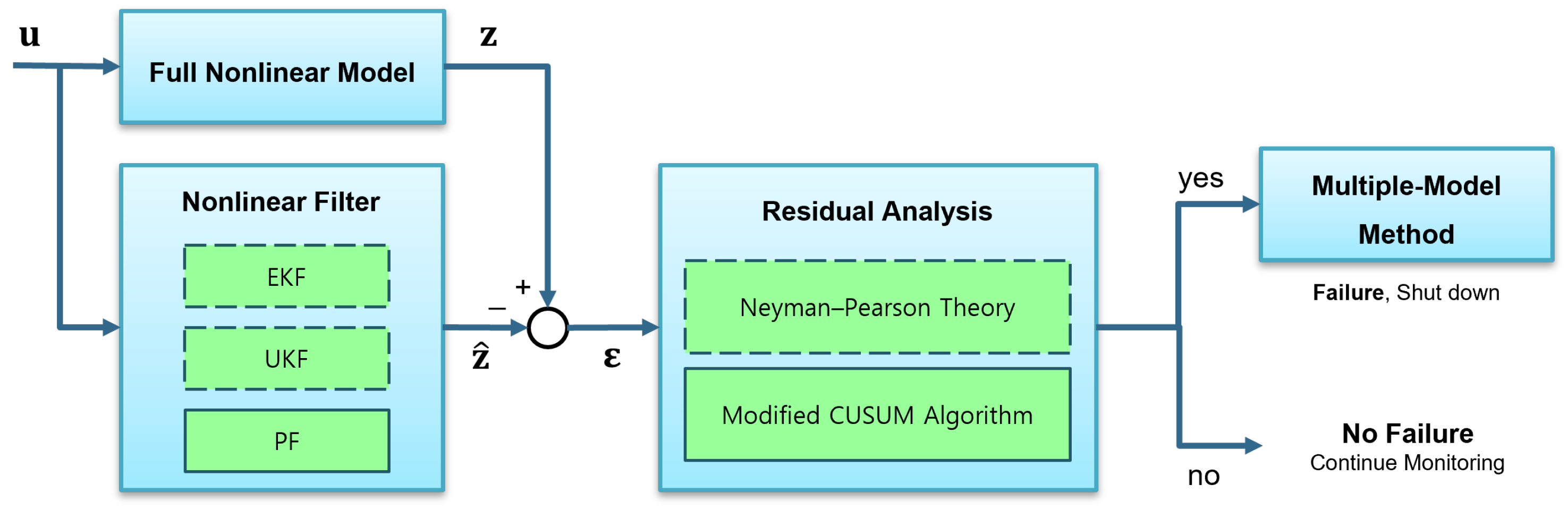 Sensors 24 02798 g001