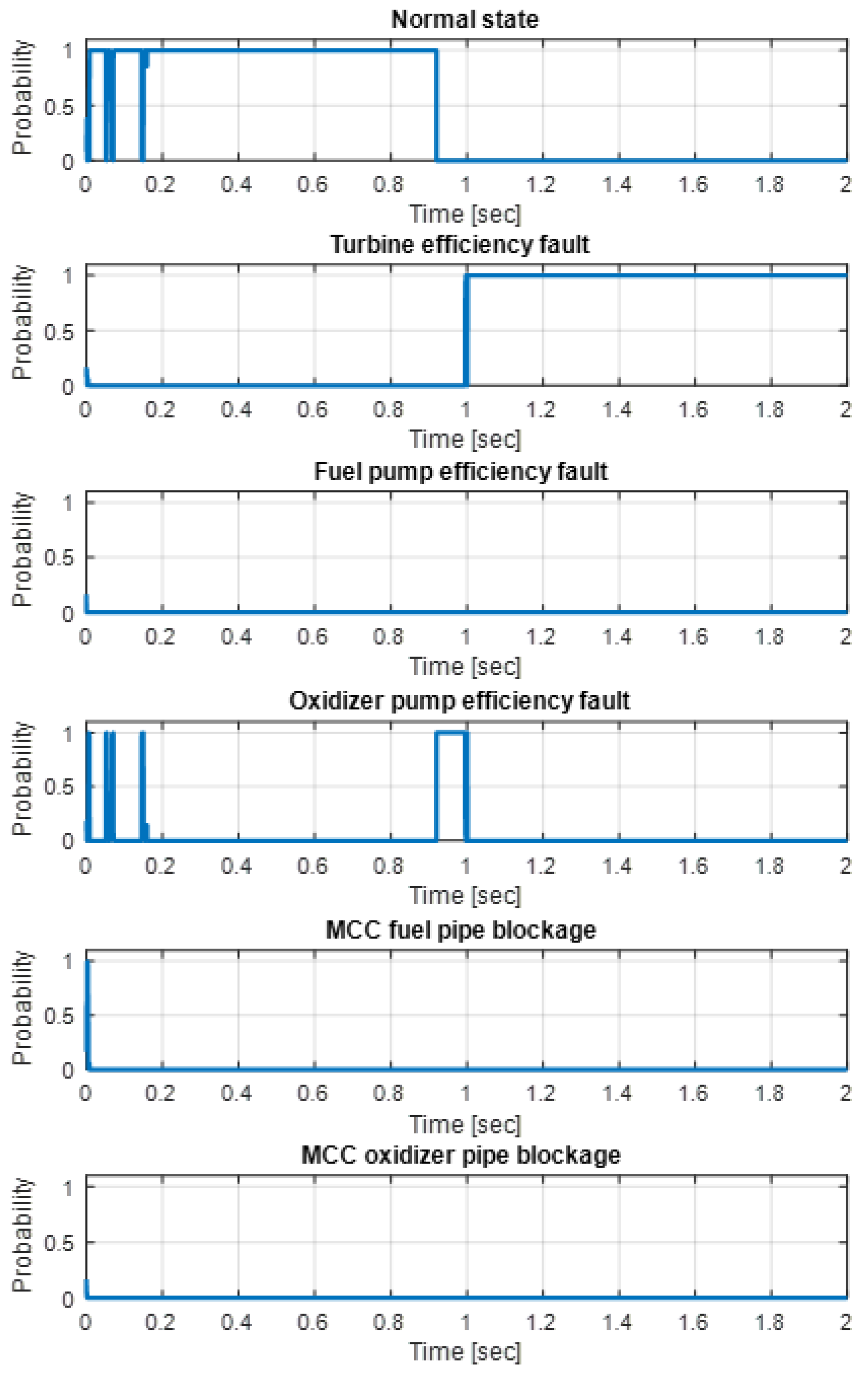 Sensors 24 02798 g006