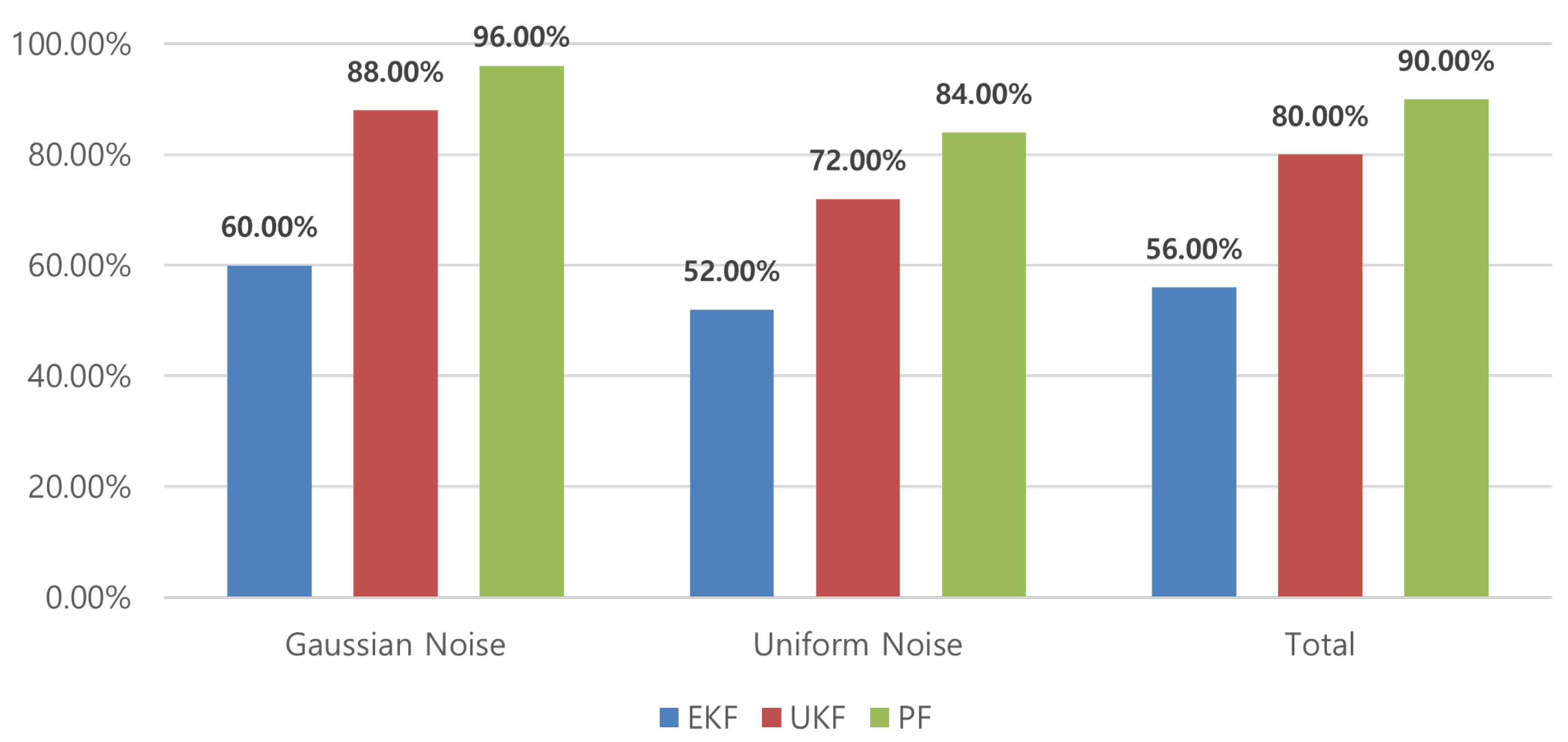 Sensors 24 02798 g009