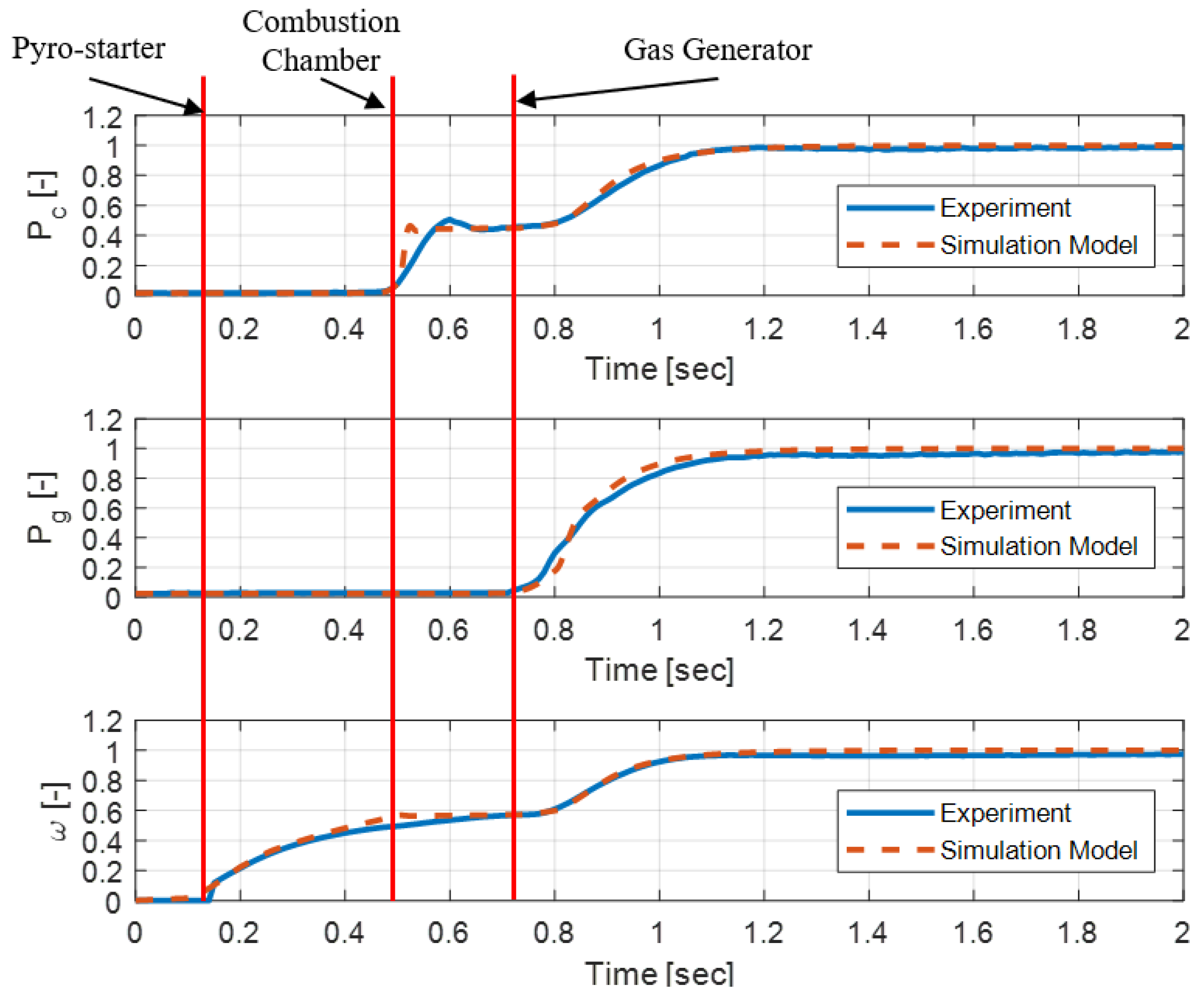 Sensors 24 02798 g0a2