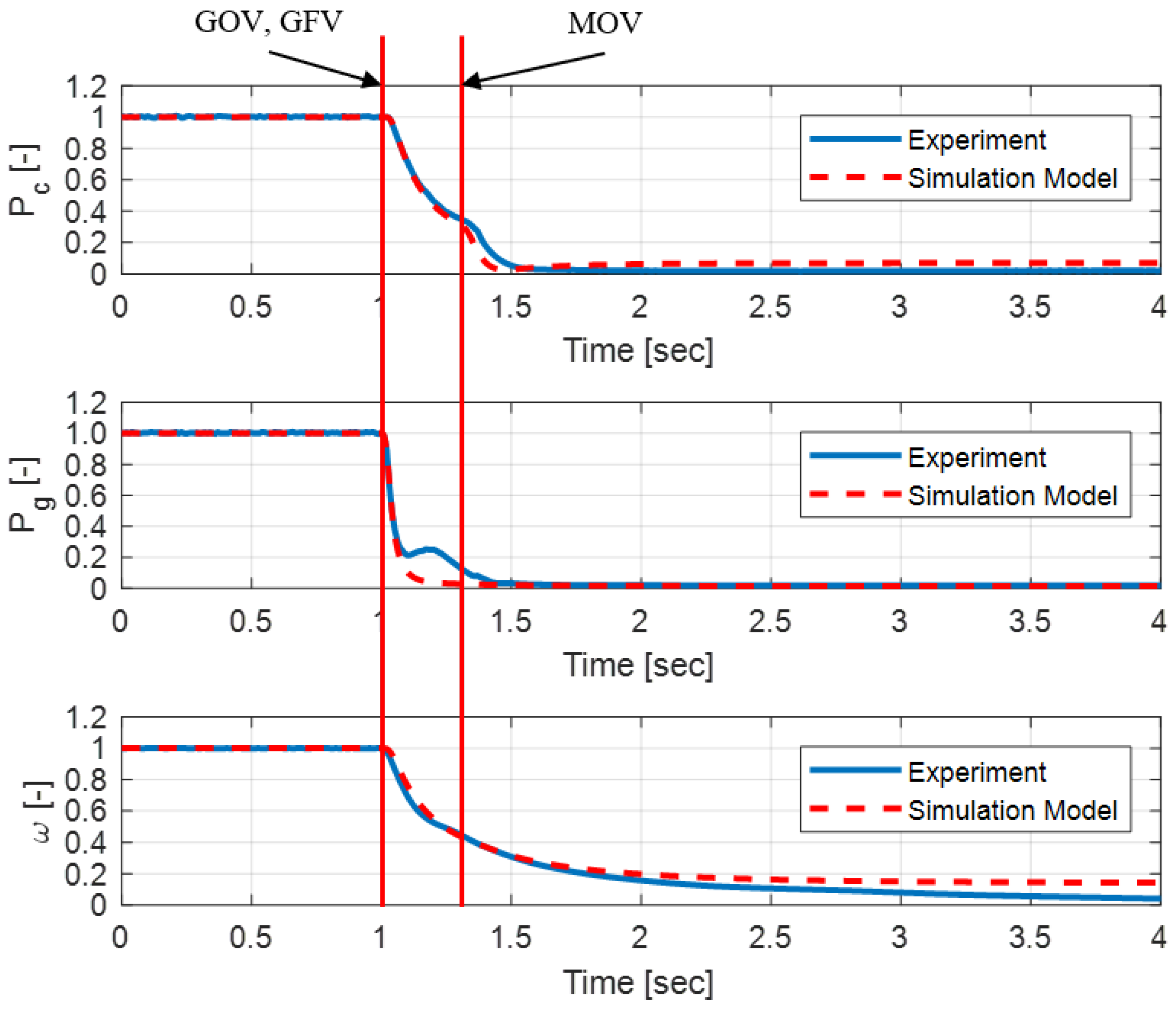 Sensors 24 02798 g0a3