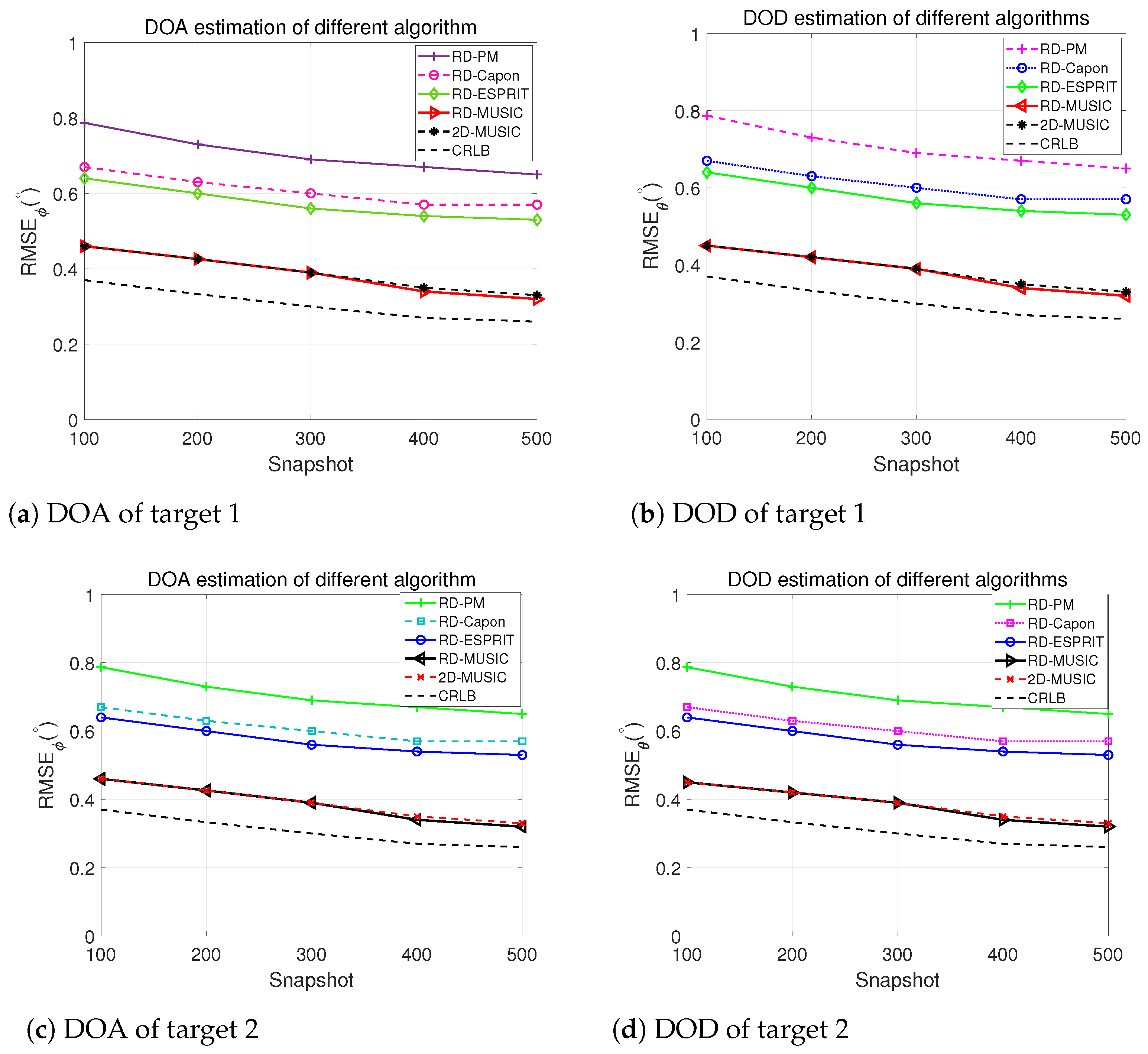 Sensors 24 02801 g006
