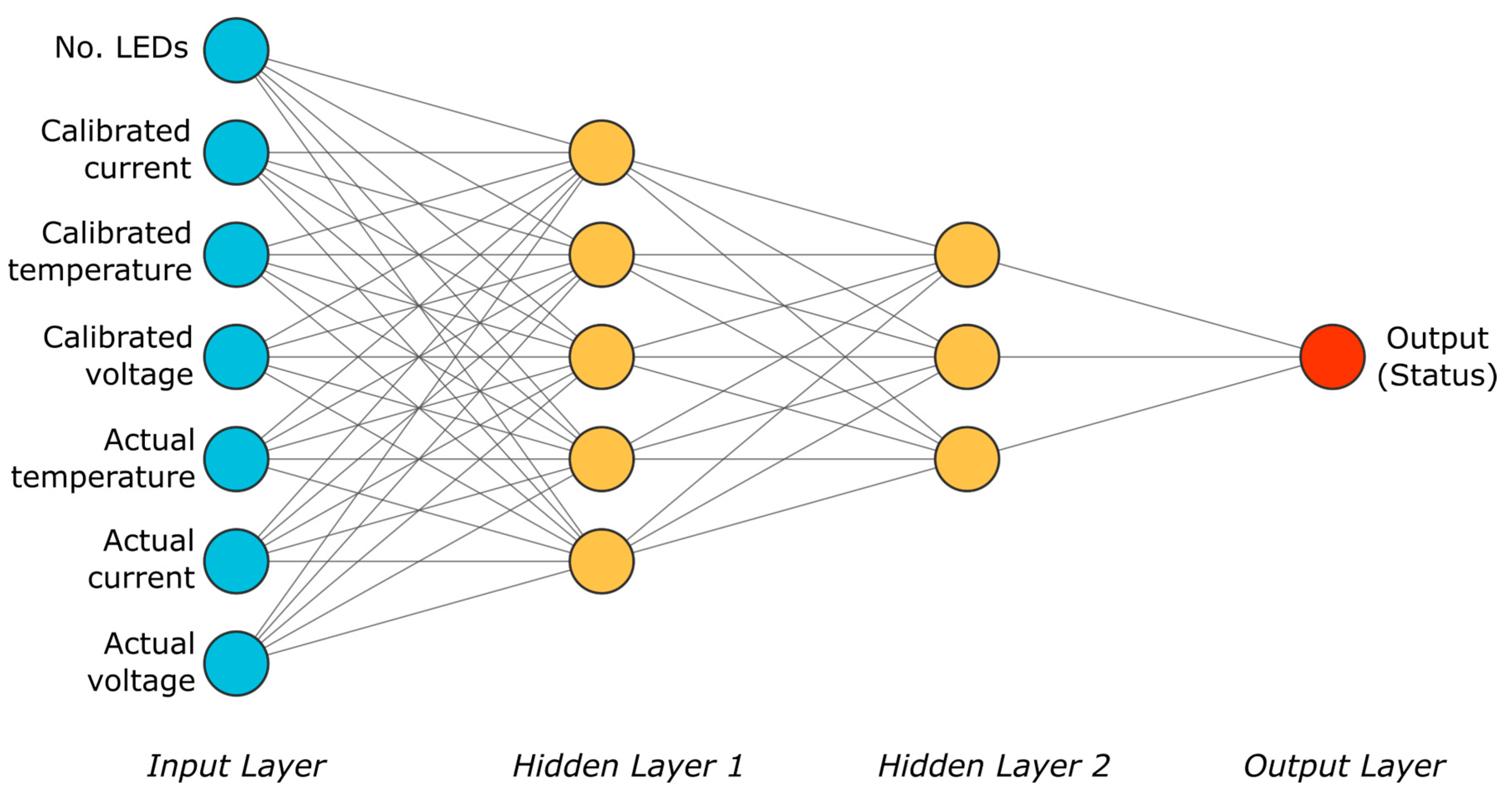 Sensors 24 02802 g002