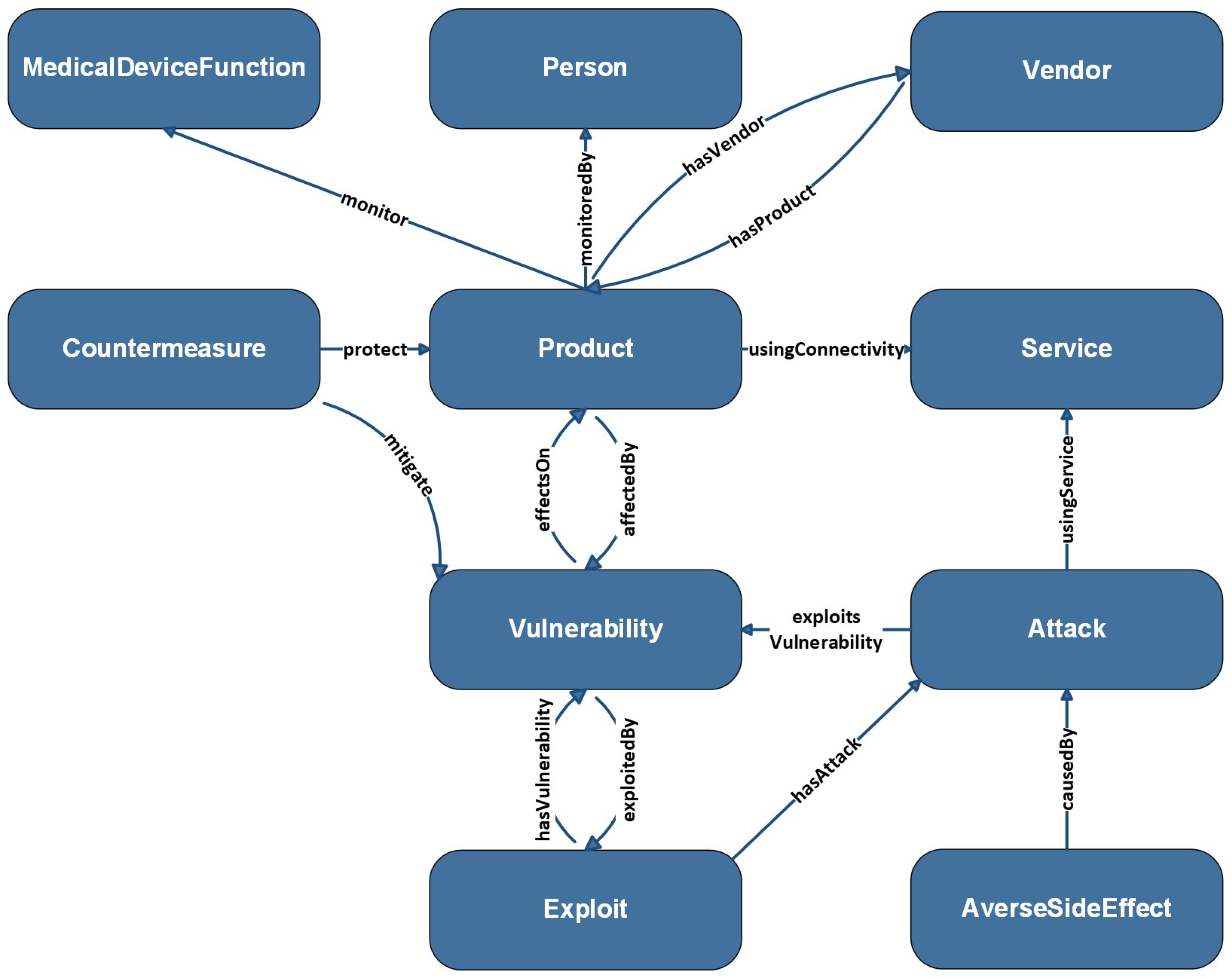 Sensors 24 02804 g002