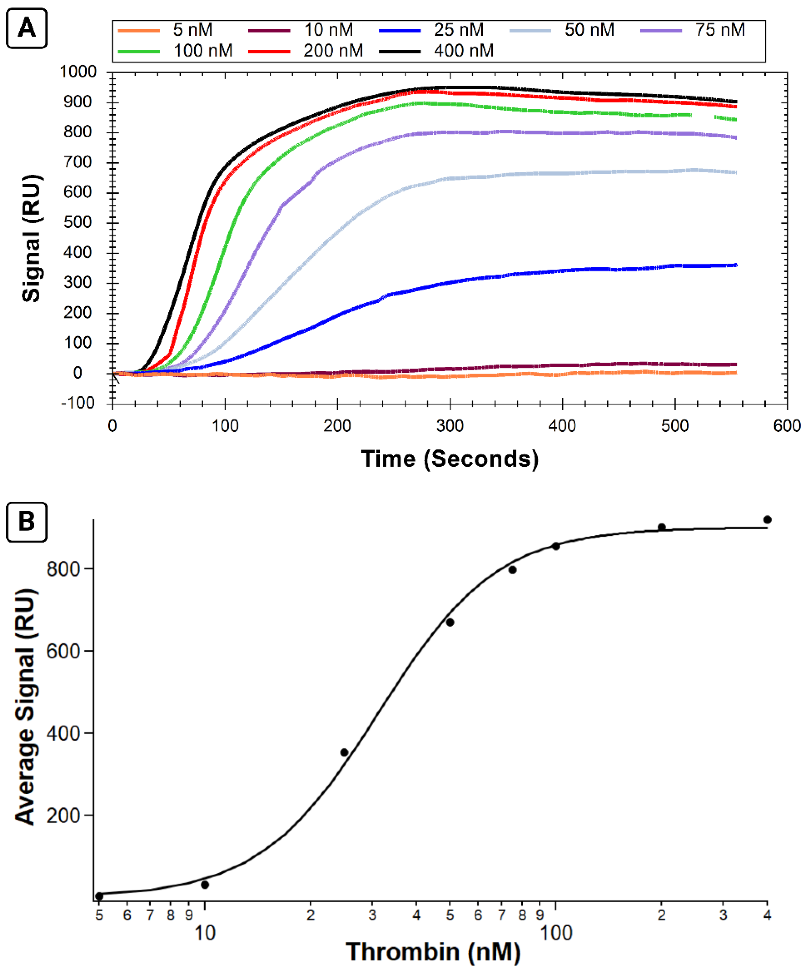 Sensors 24 02805 g003