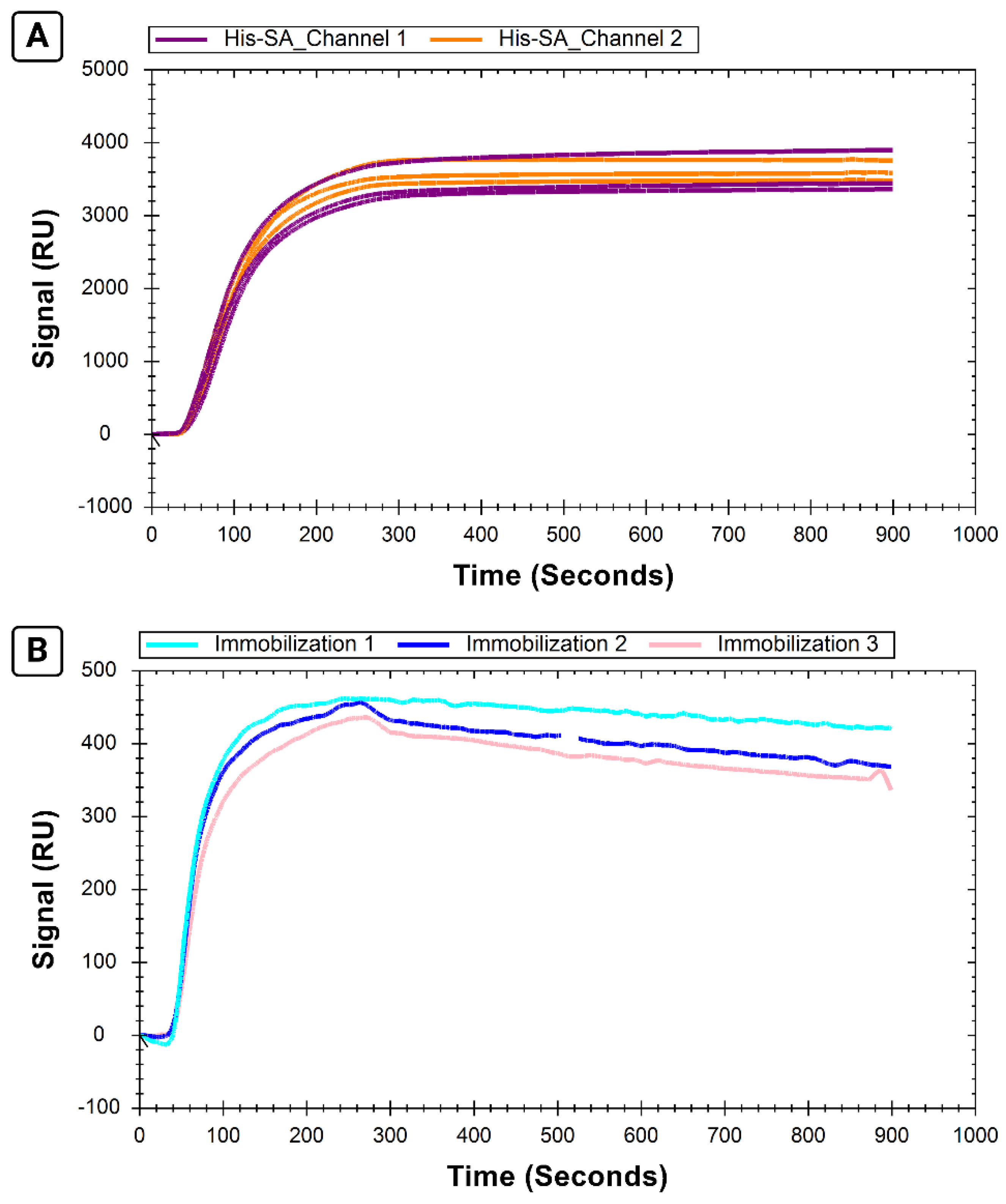 Sensors 24 02805 g004