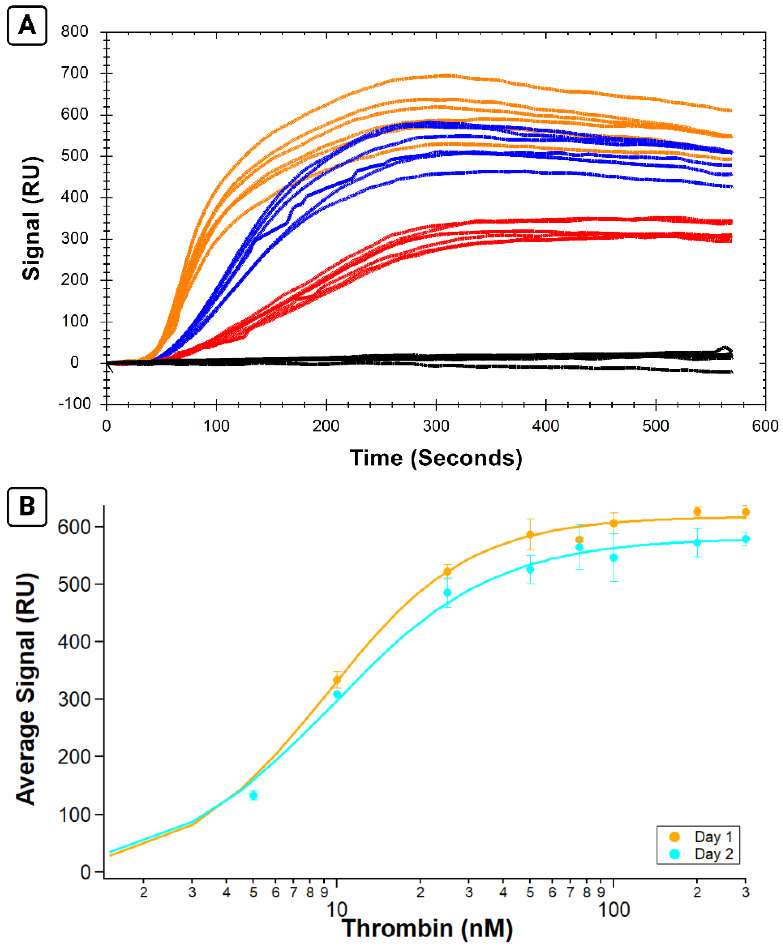 Sensors 24 02805 g005