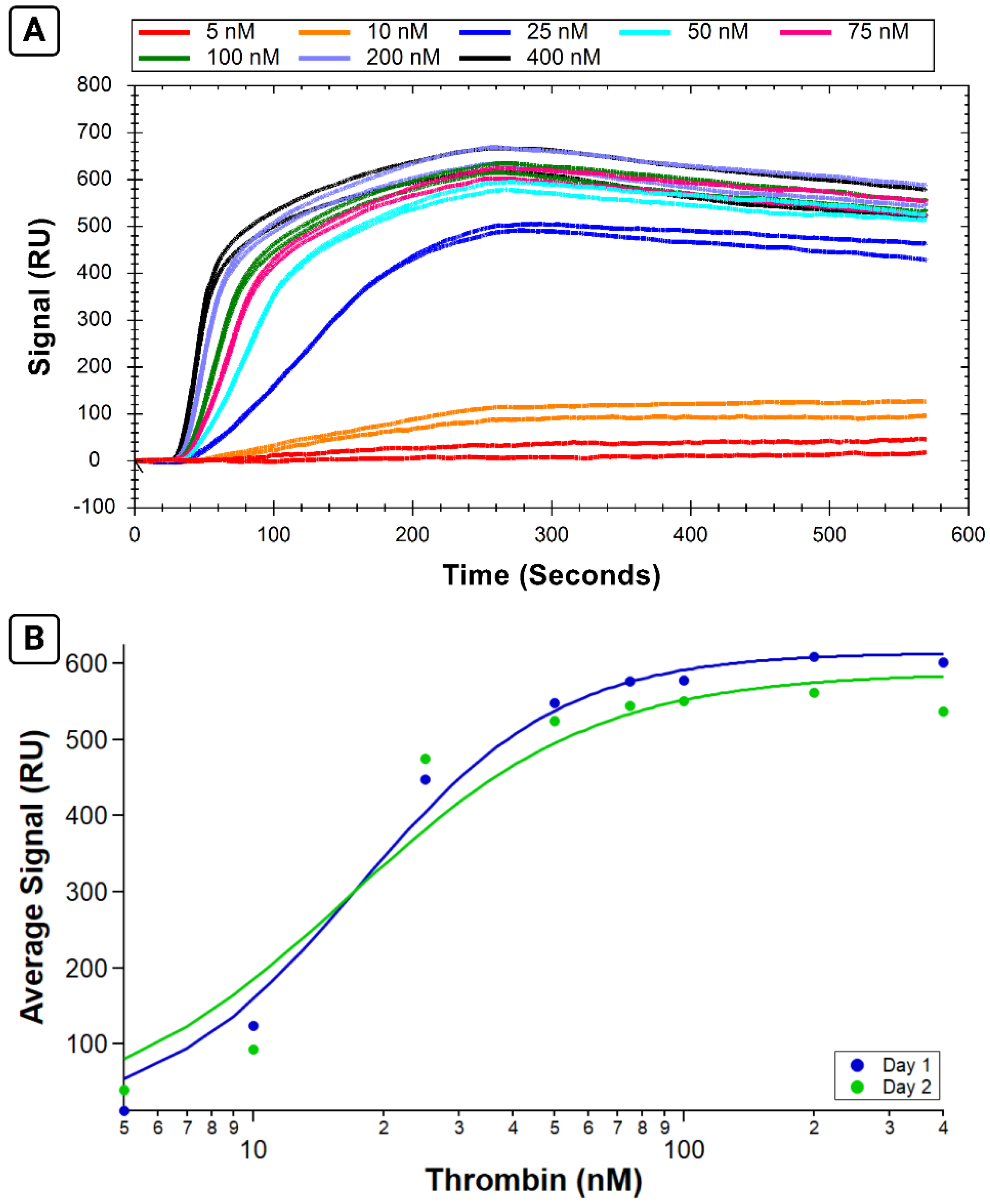 Sensors 24 02805 g006