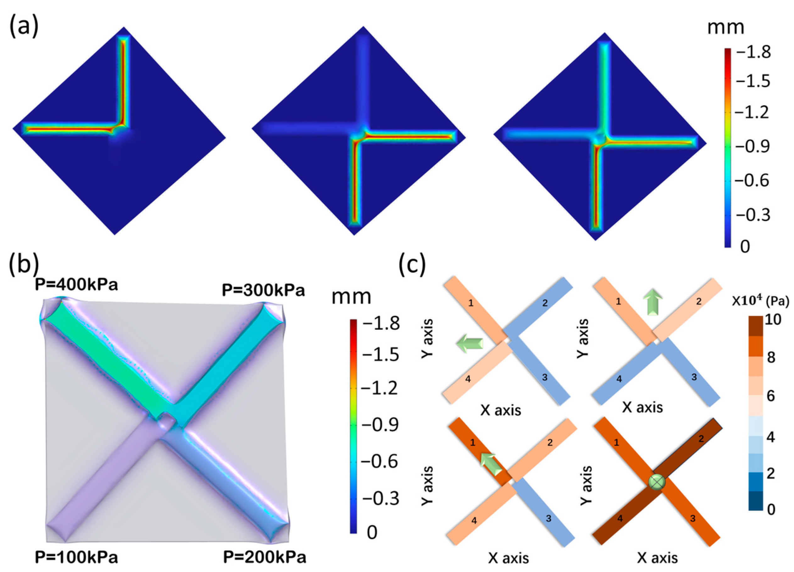 Sensors 24 02808 g004