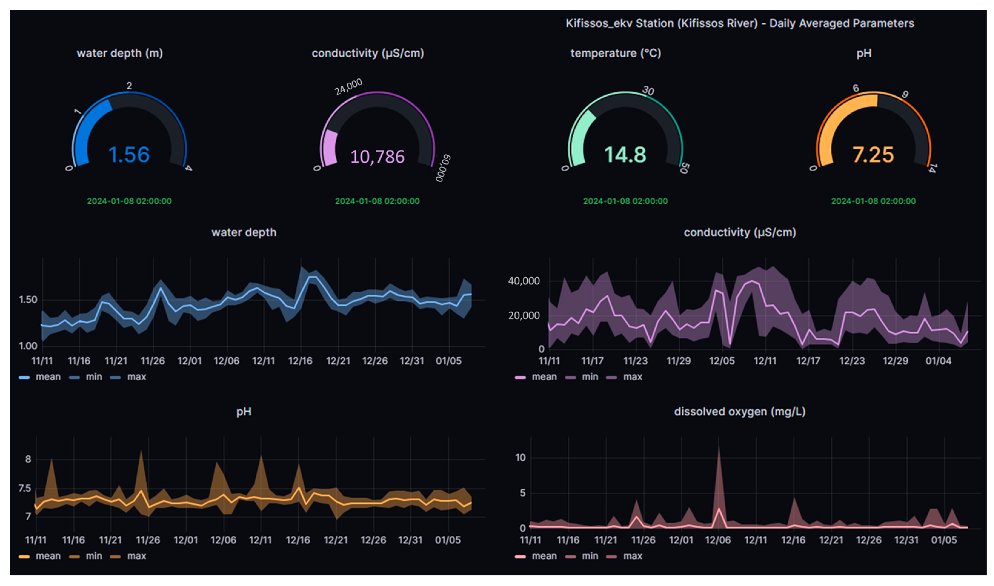 Sensors 24 02809 g002