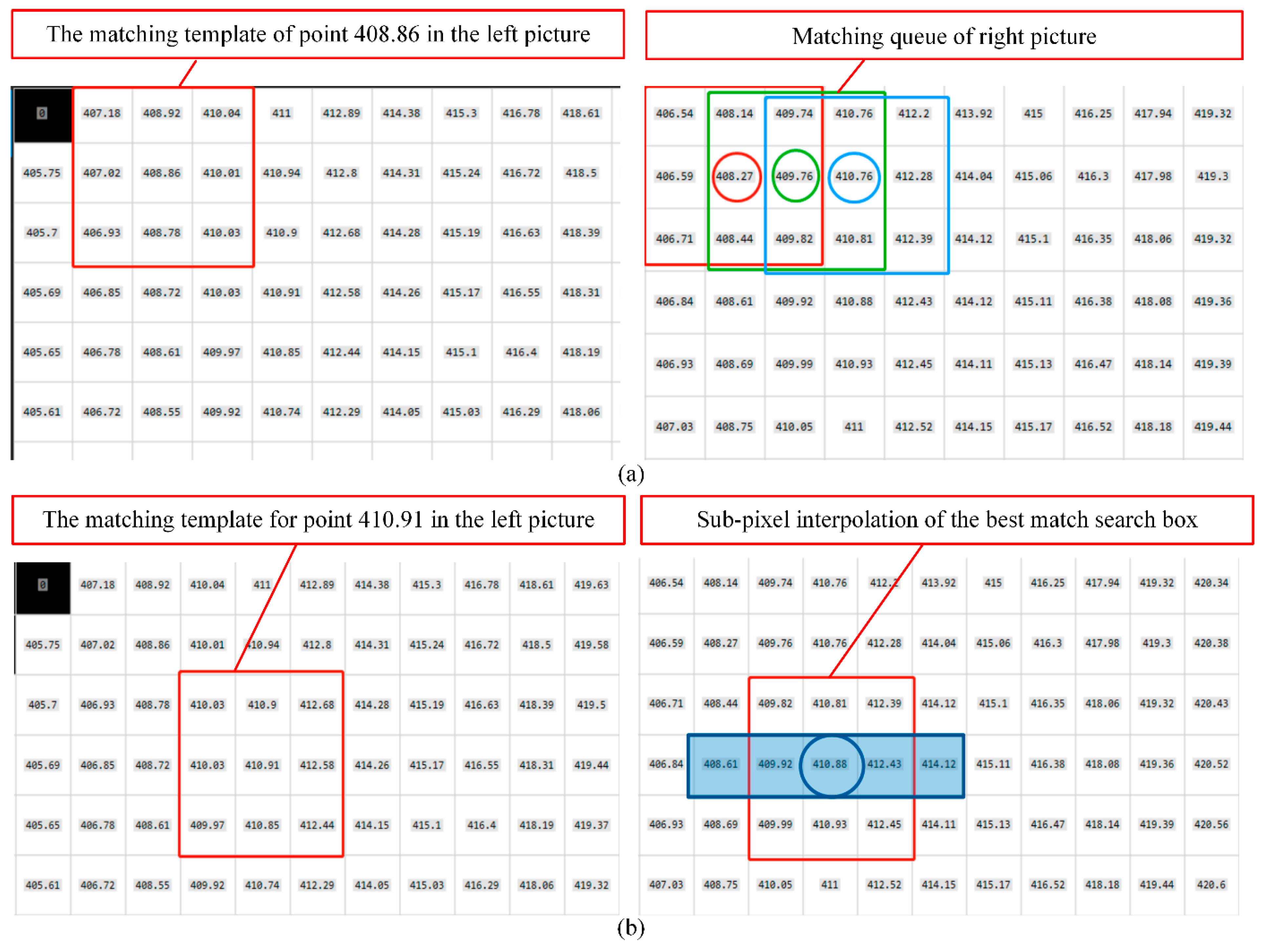 Sensors 24 02810 g006