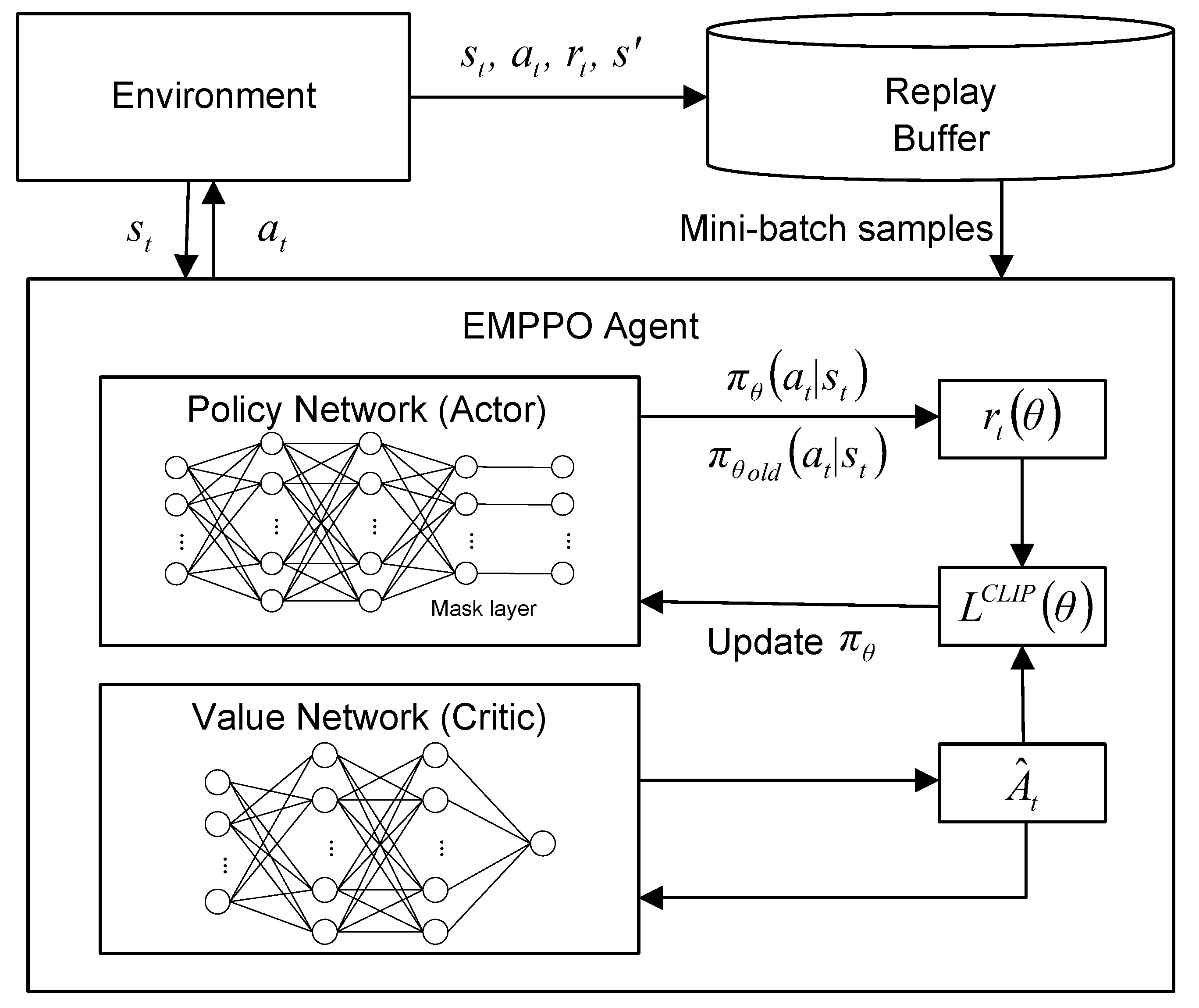 Sensors 24 02812 g004