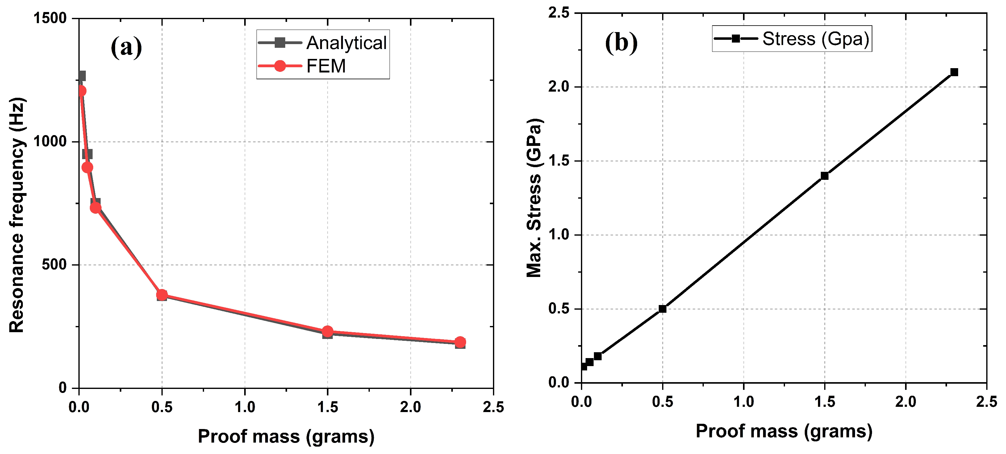 Sensors 24 02815 g003