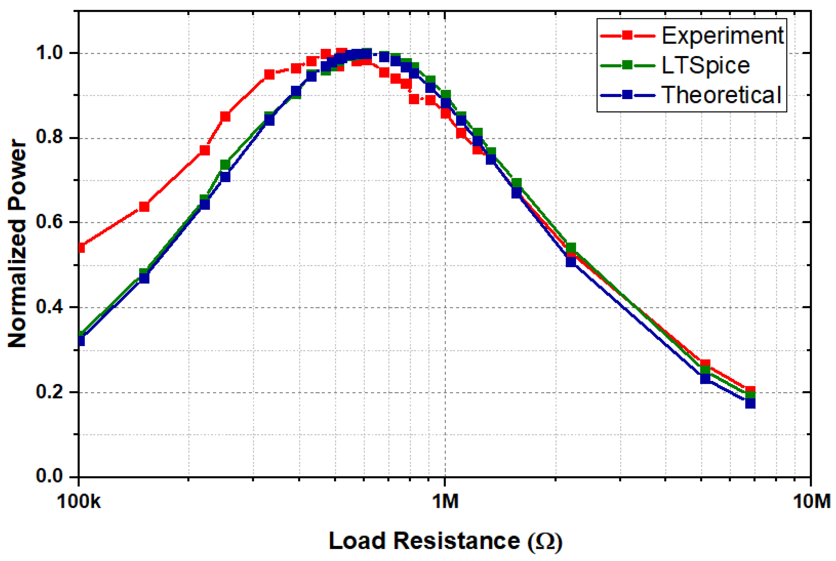 Sensors 24 02815 g008