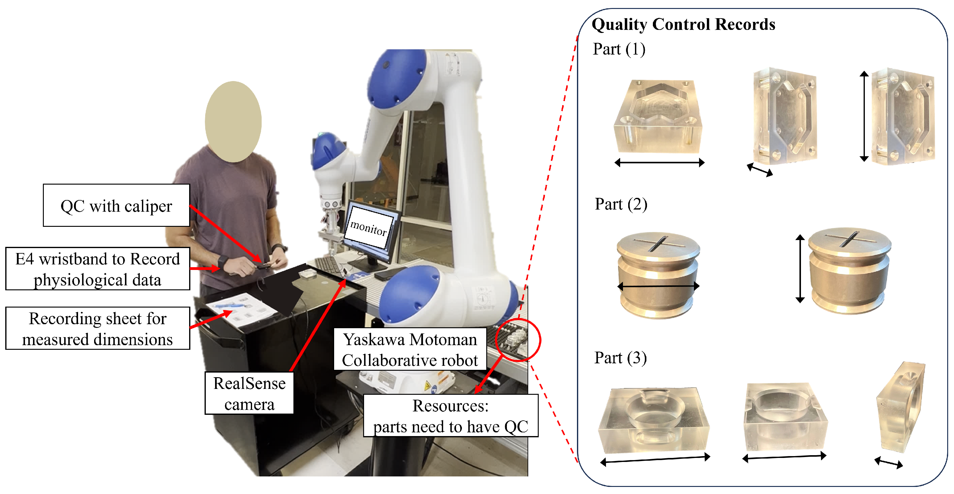 Sensors 24 02817 g004