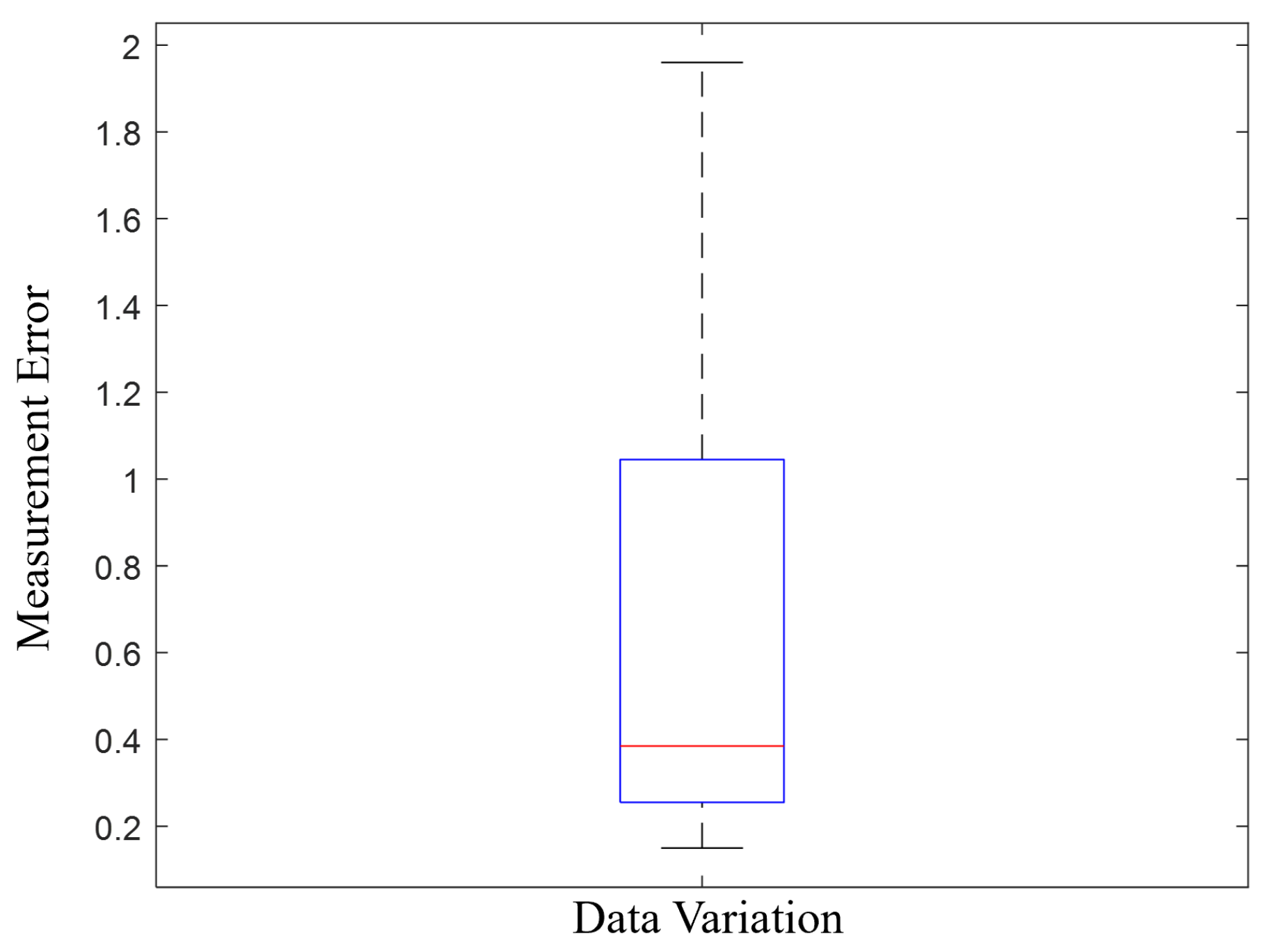 Sensors 24 02817 g005