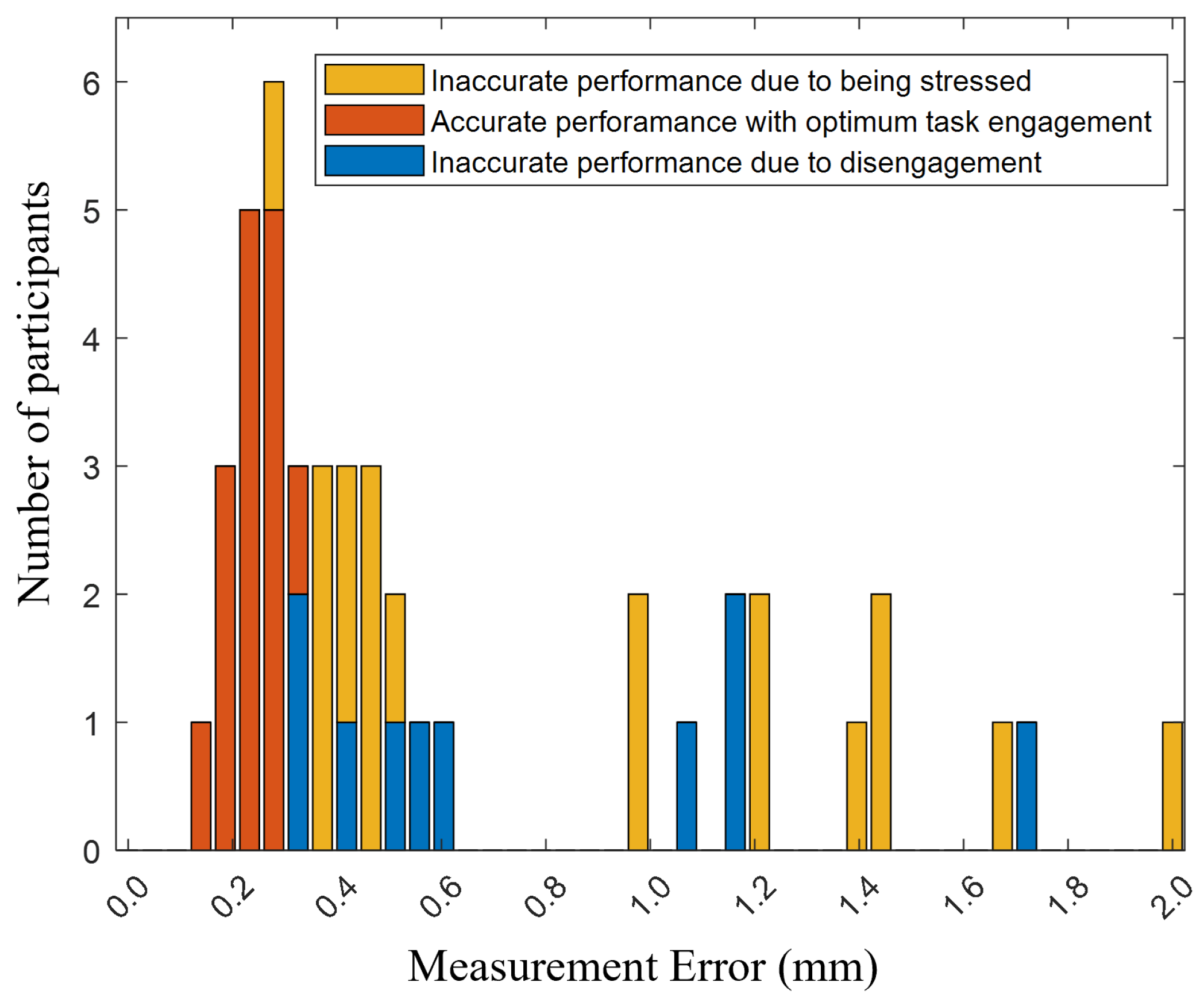 Sensors 24 02817 g008