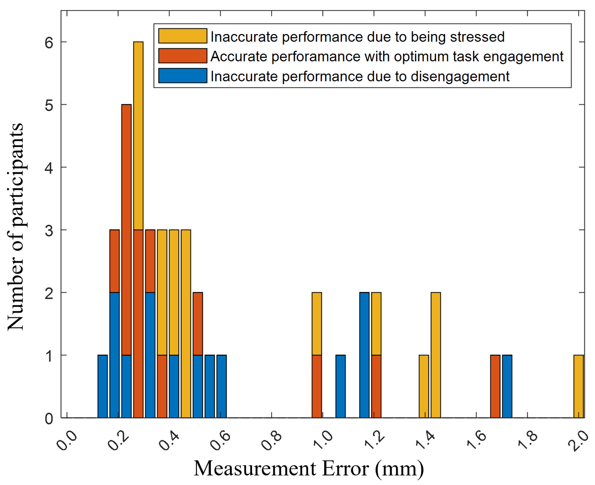 Sensors 24 02817 g009