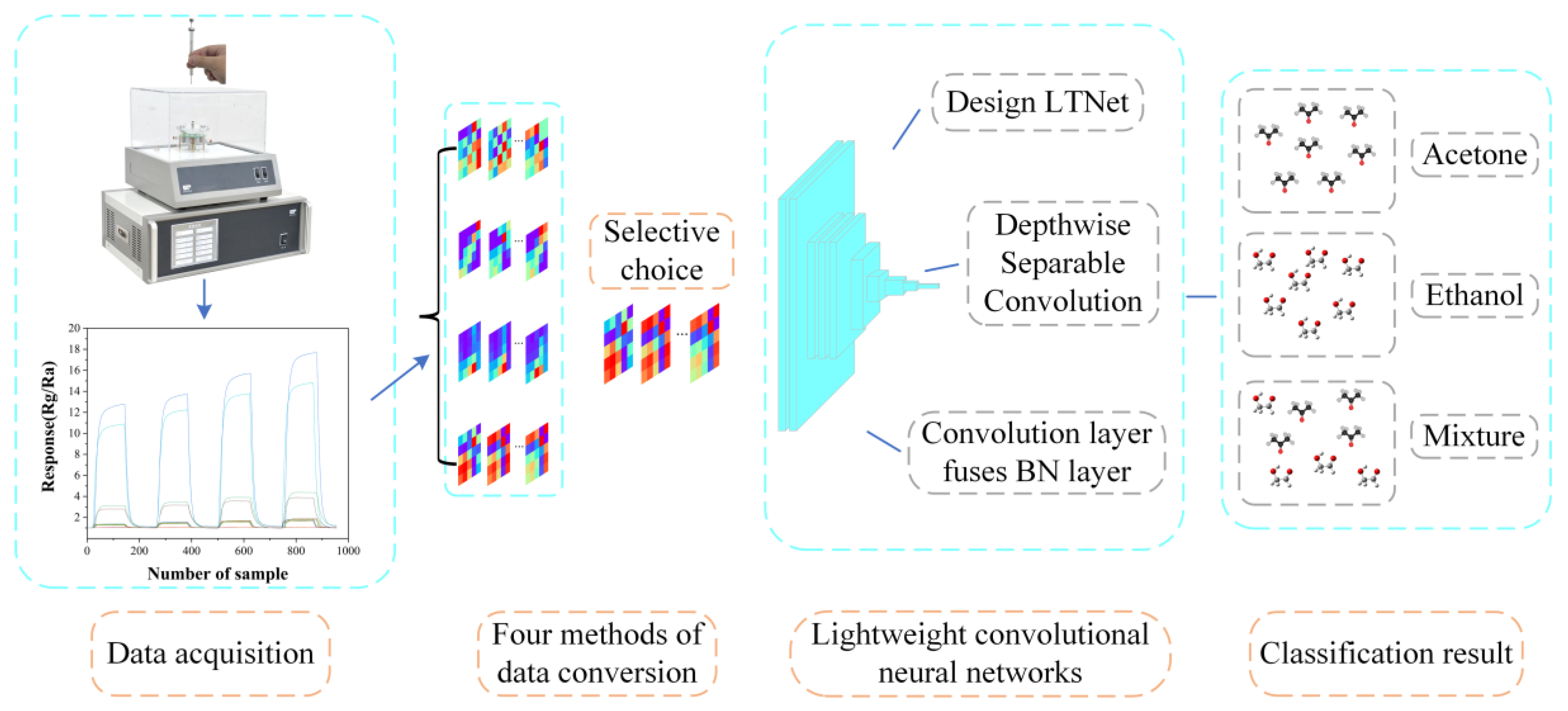 Sensors 24 02818 g001