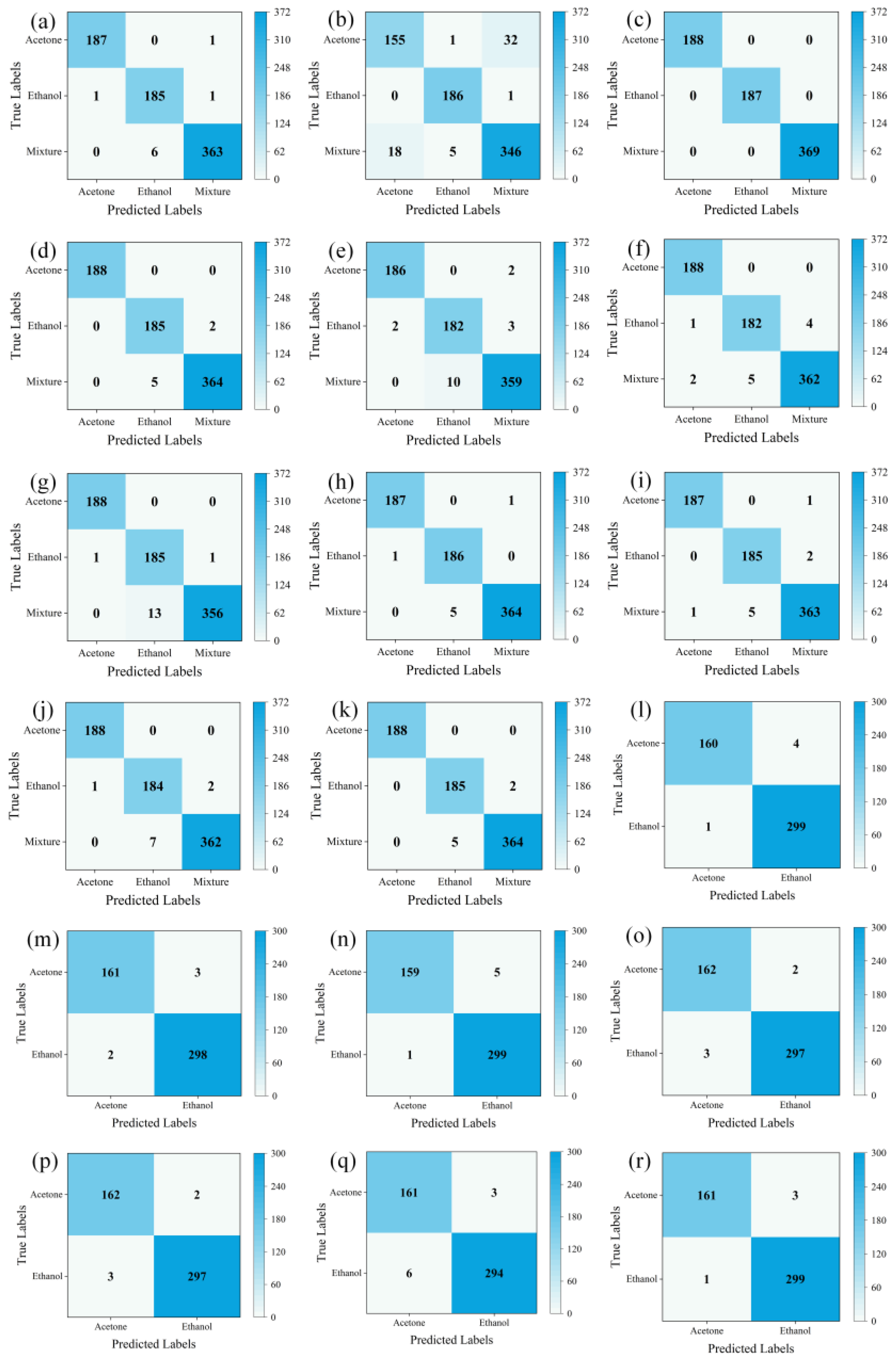 Sensors 24 02818 g005