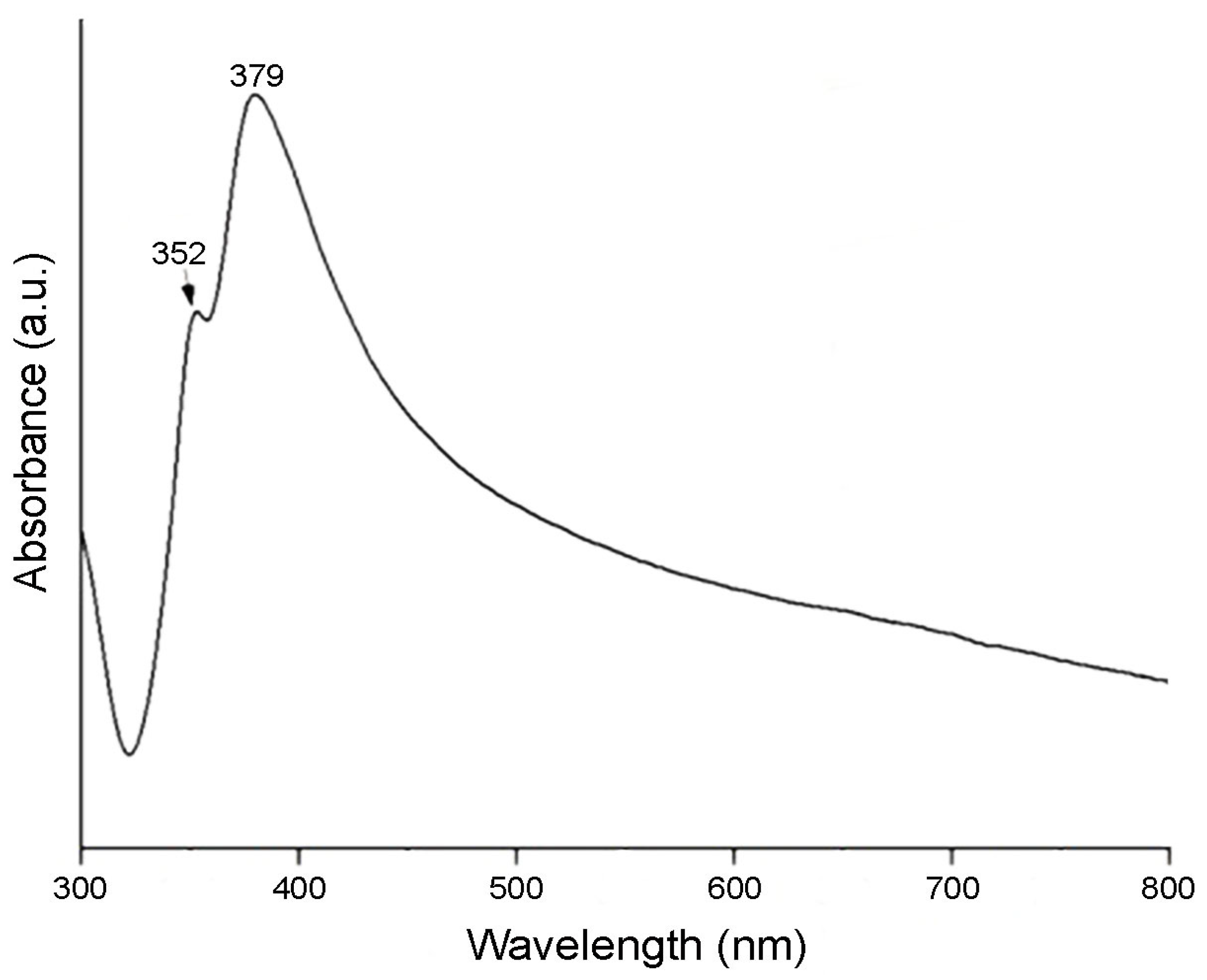 Sensors 24 02819 g003
