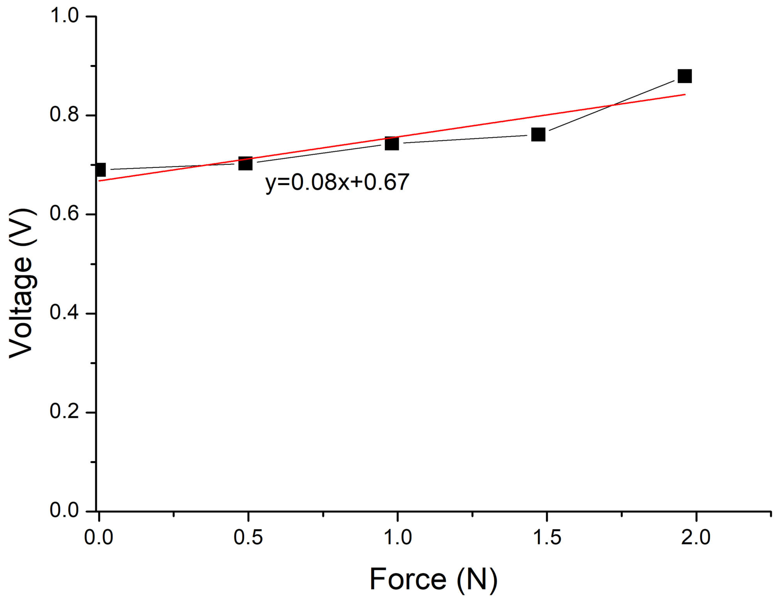 Sensors 24 02819 g015