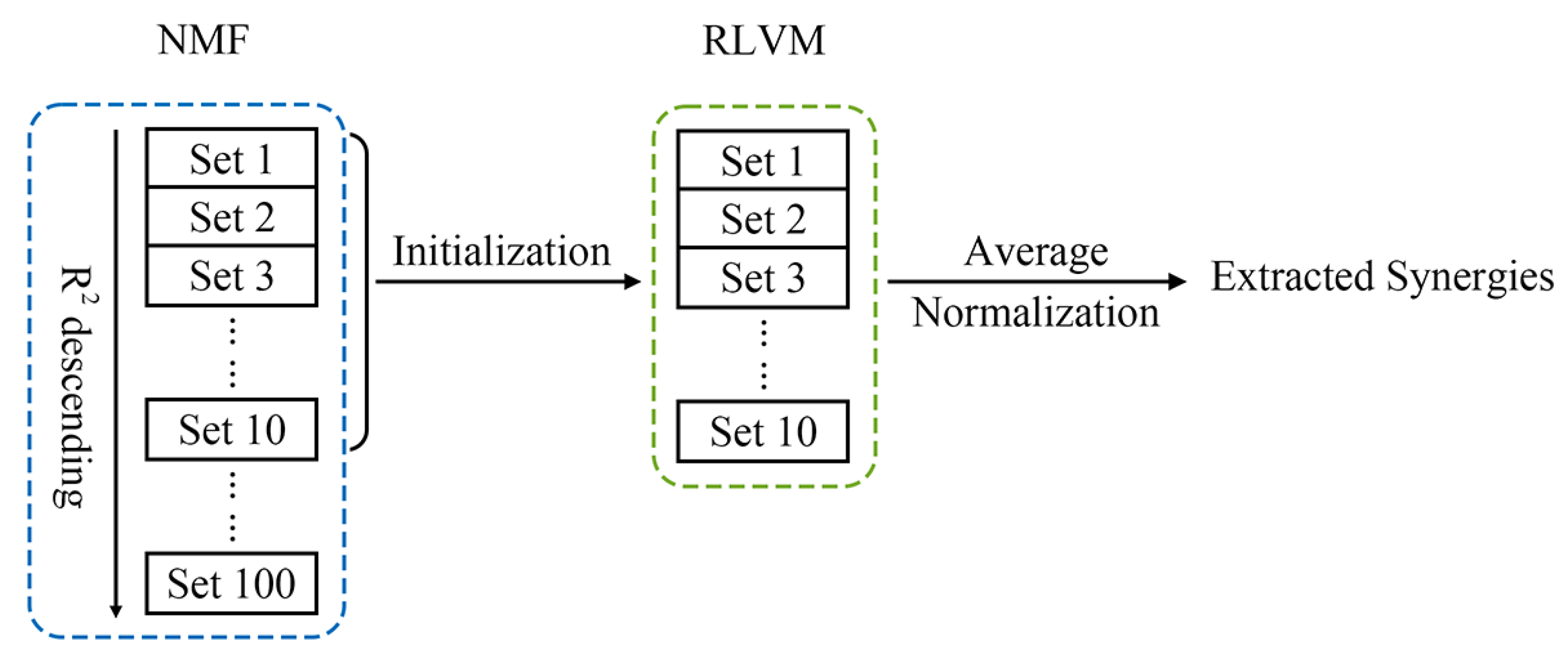 Sensors 24 02820 g002 Sensors 24 02820 g002