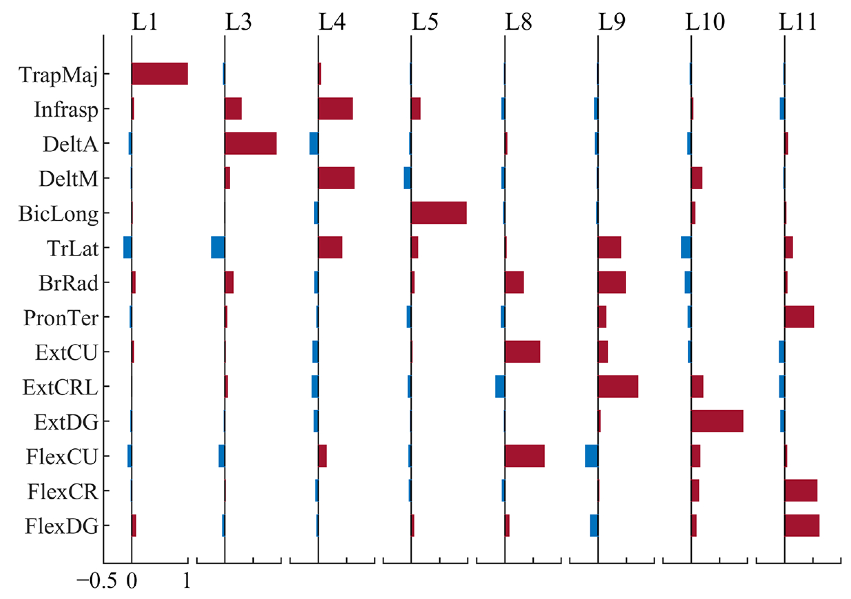 Sensors 24 02820 g005 Sensors 24 02820 g005