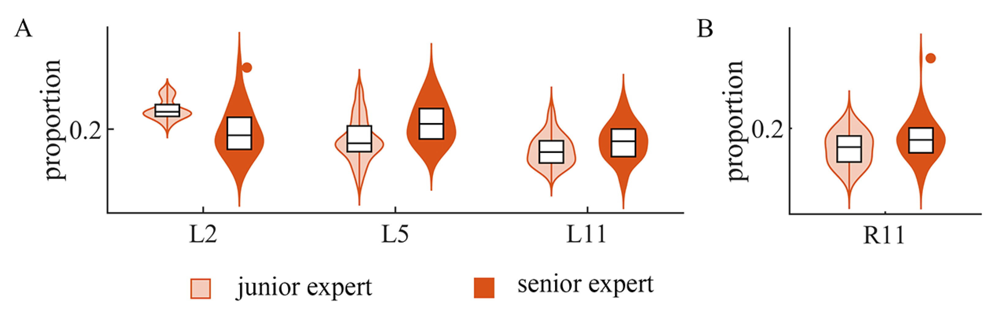 Sensors 24 02820 g007 Sensors 24 02820 g007