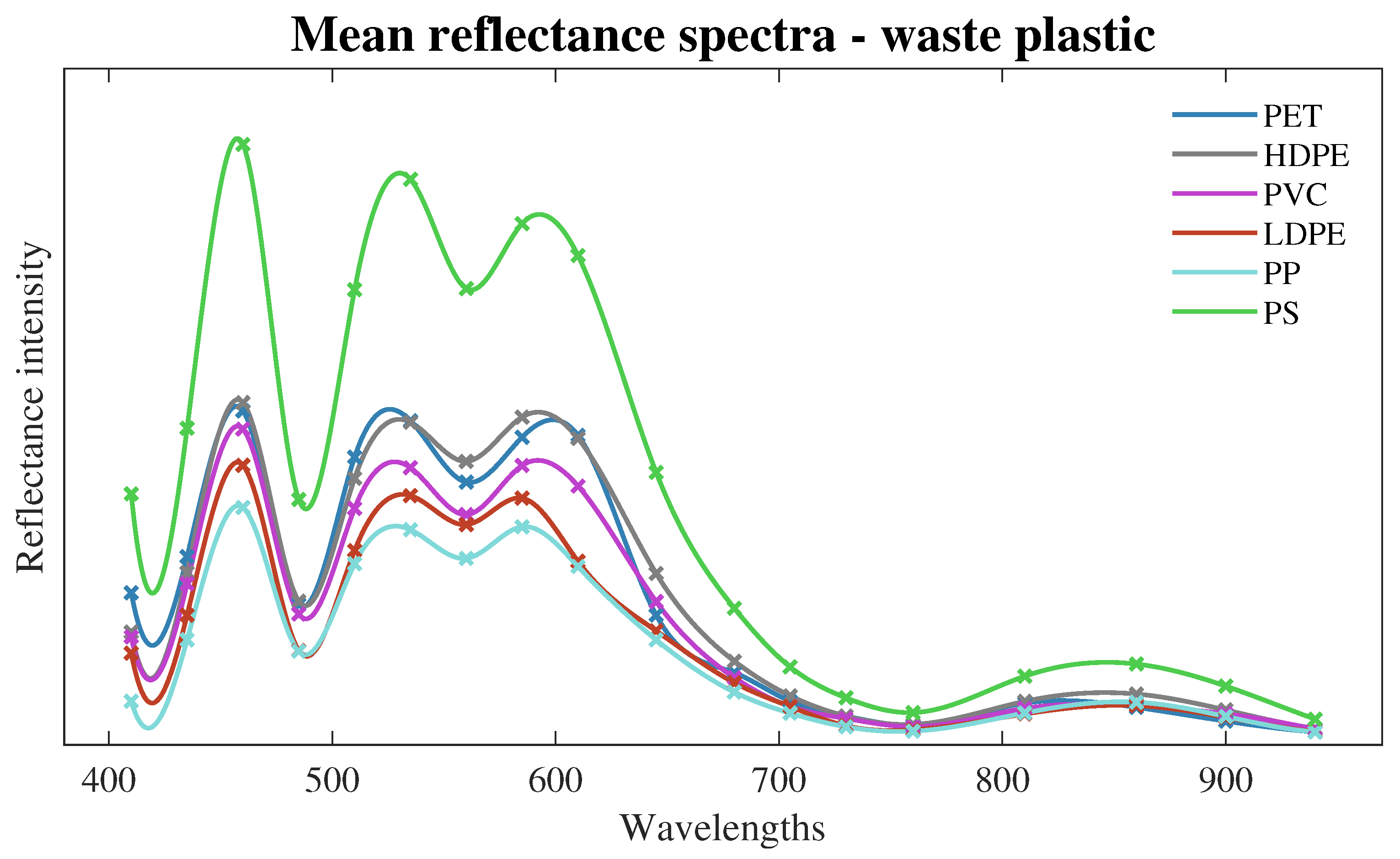 Sensors 24 02821 g005